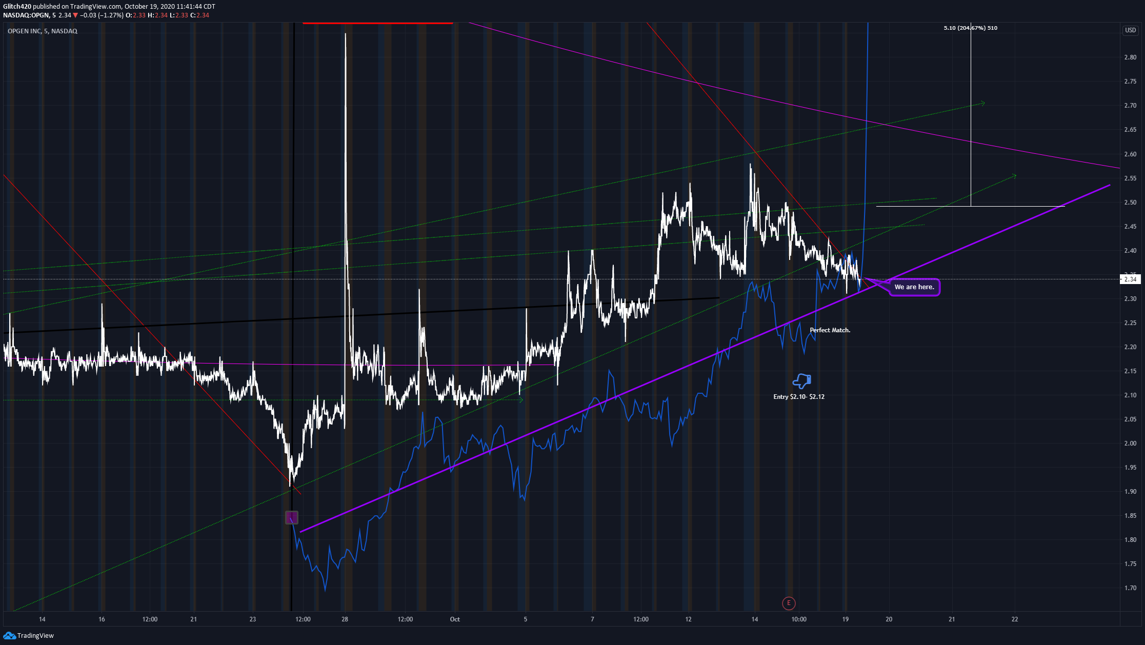  Chart Image
