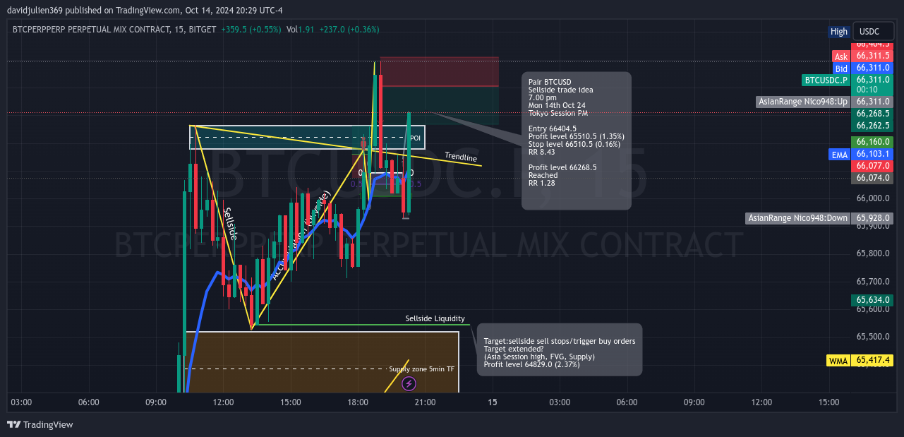 BITGET:BTCUSDC.P Chart Image by davidjulien369