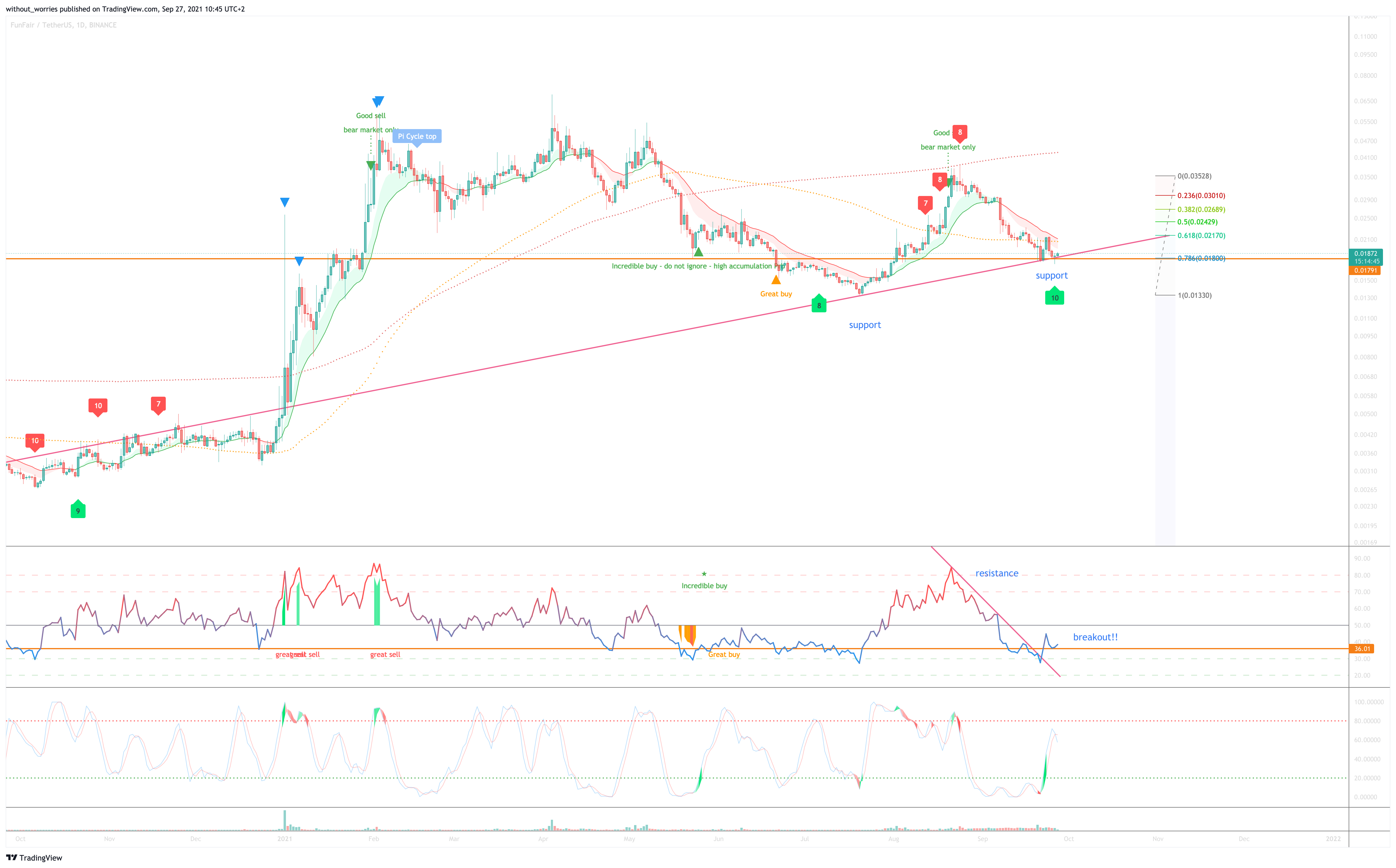  Chart Image