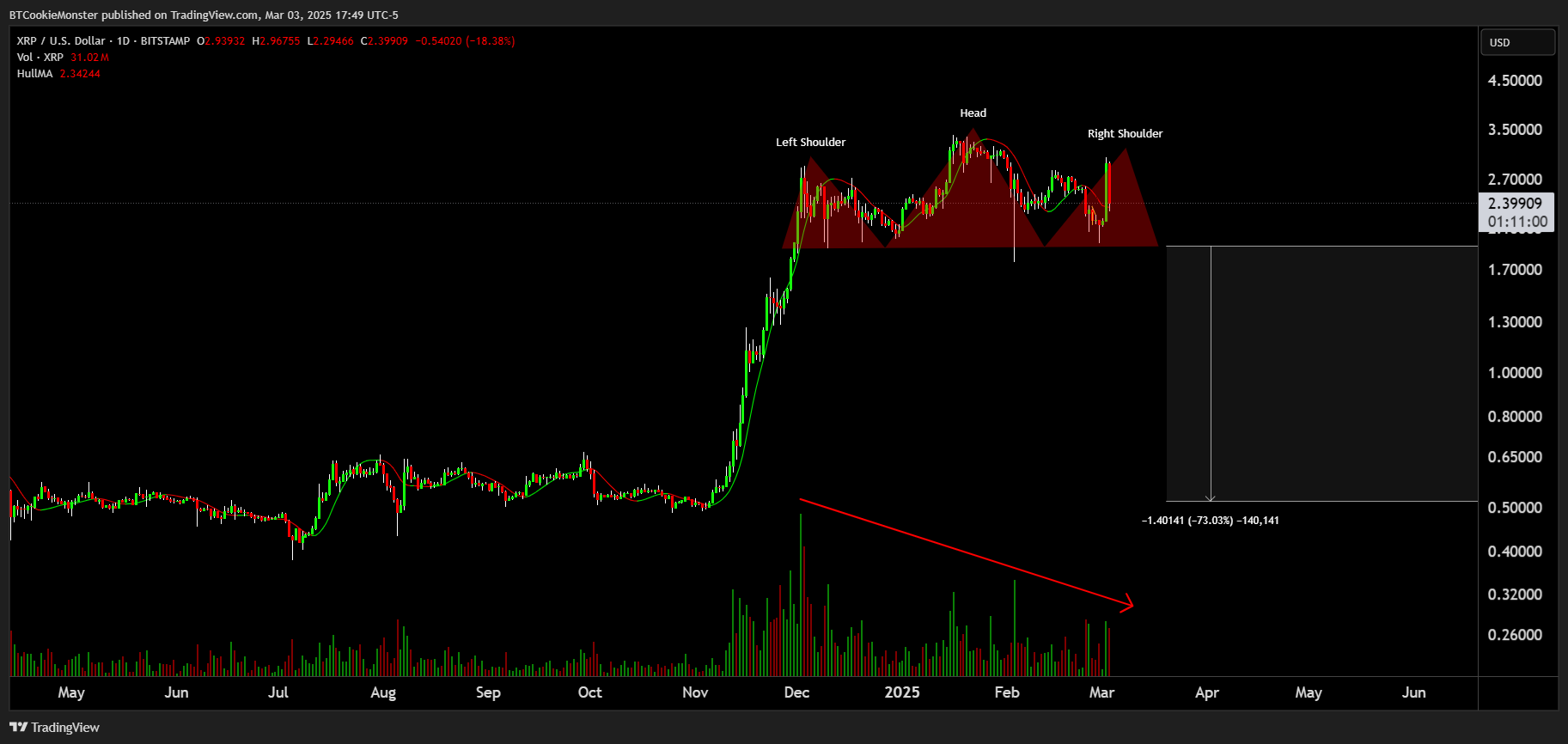 BITSTAMP:XRPUSD Chart Image by BTCookieMonster