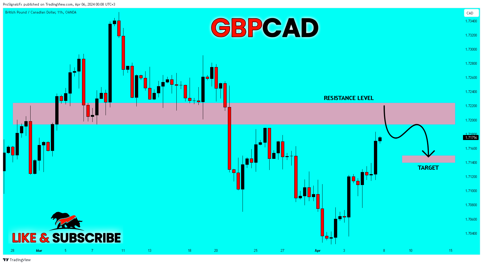 OANDA:GBPCAD Chart Image by ProSignalsFx