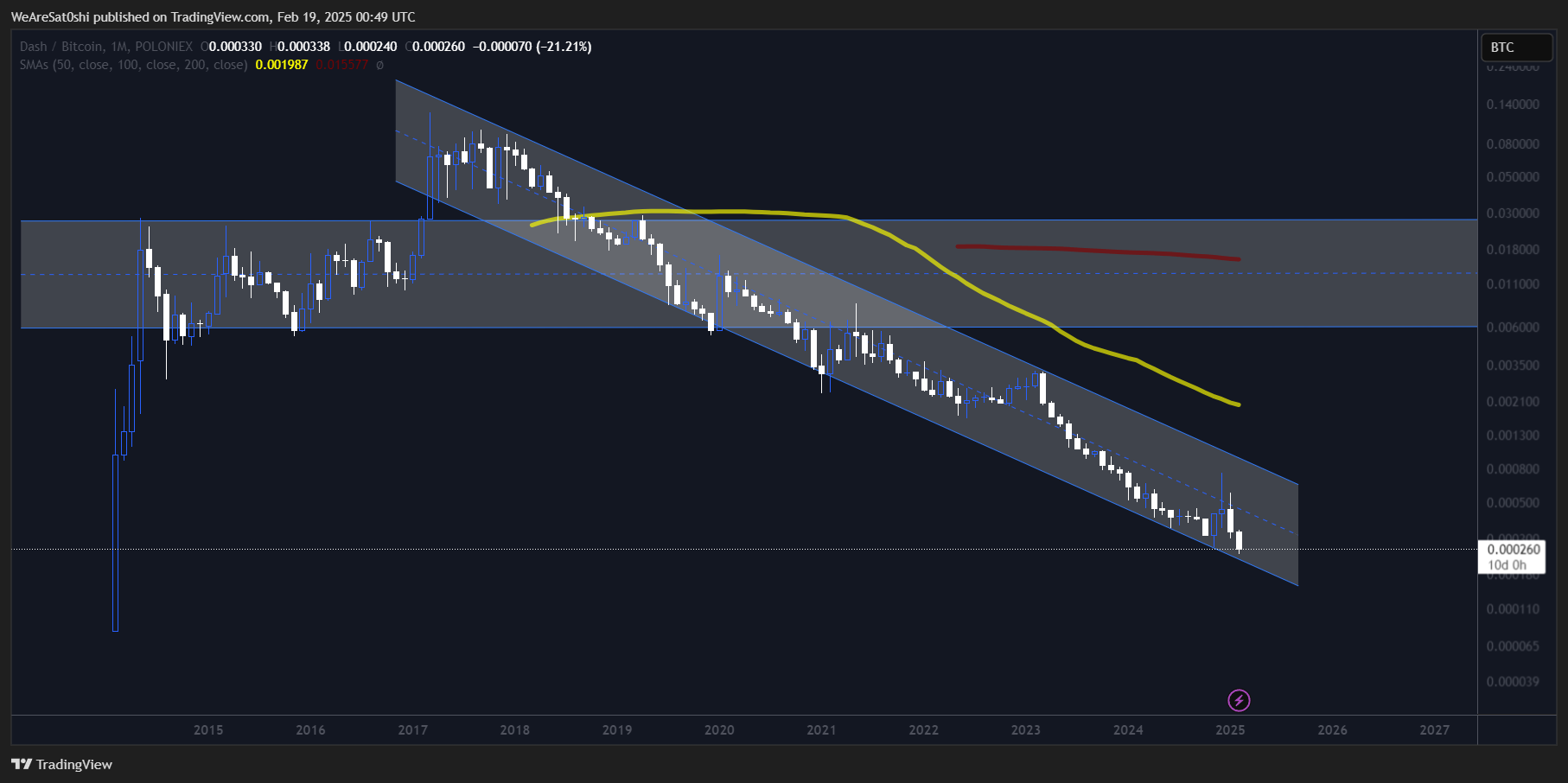 POLONIEX:DASHBTC Chart Image by WeAreSat0shi