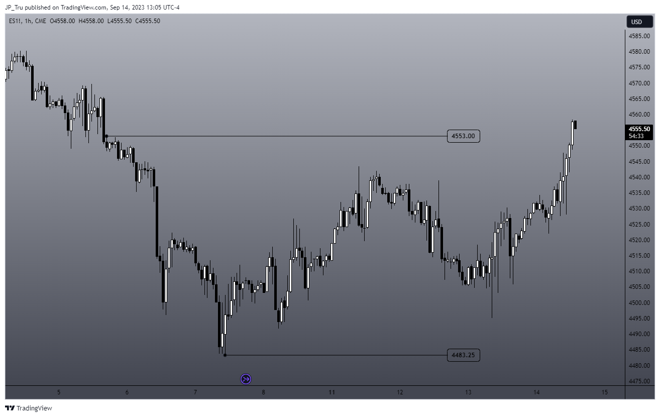 CME_MINI:ES1! Chart Image by JP_Tru