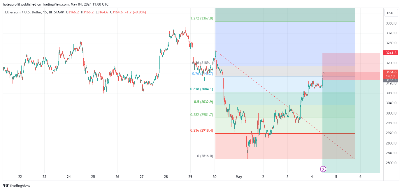 BITSTAMP:ETHUSD Chart Image by holeyprofit