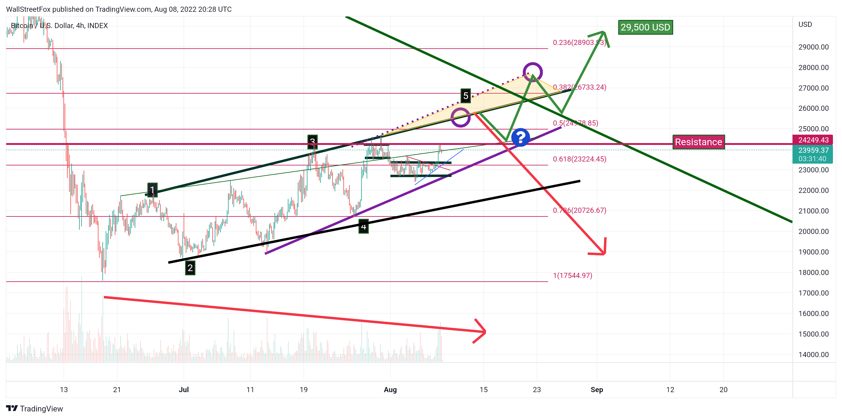 INDEX:BTCUSD Chart Image by WallStreetFox