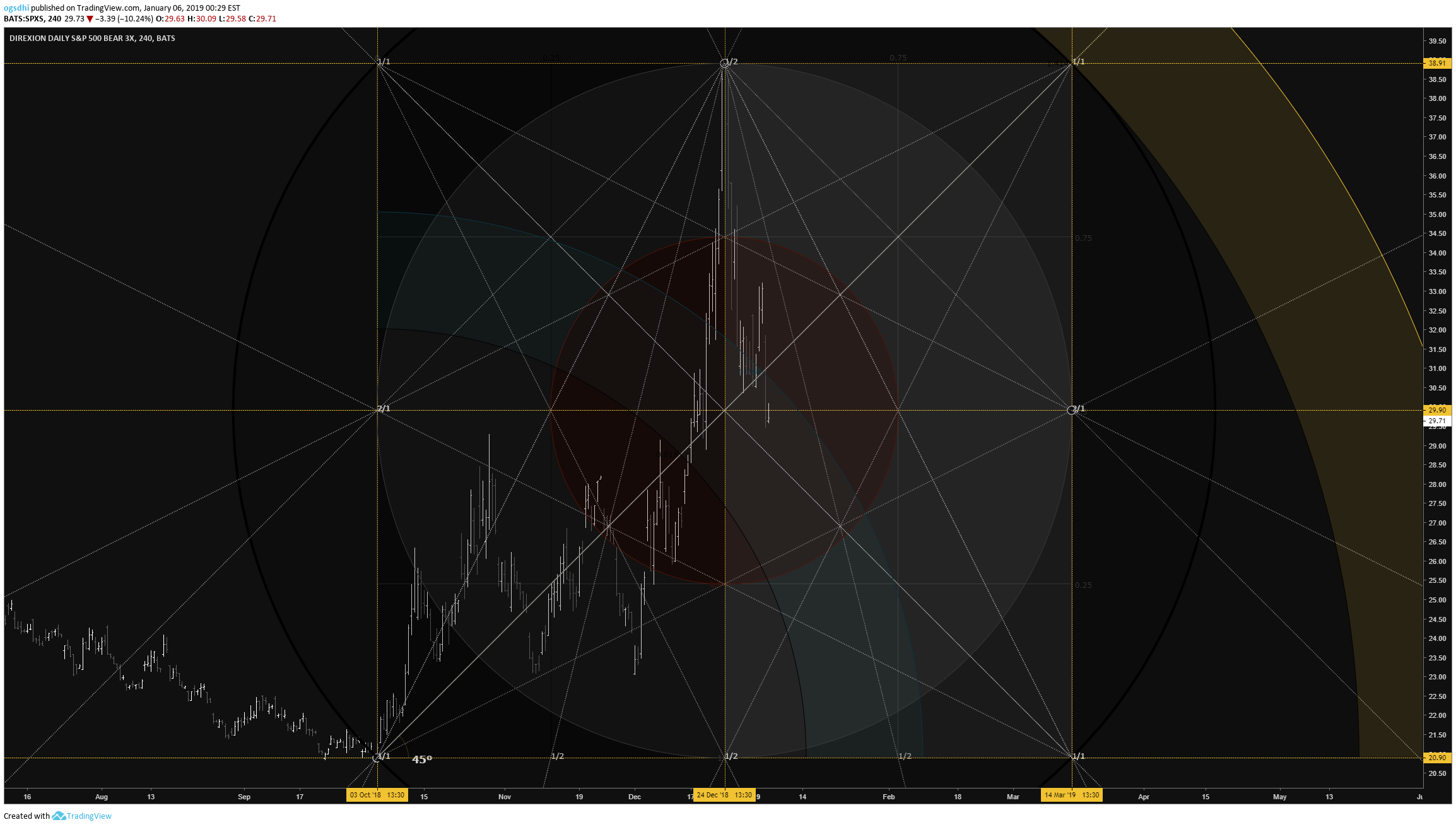  Chart Image