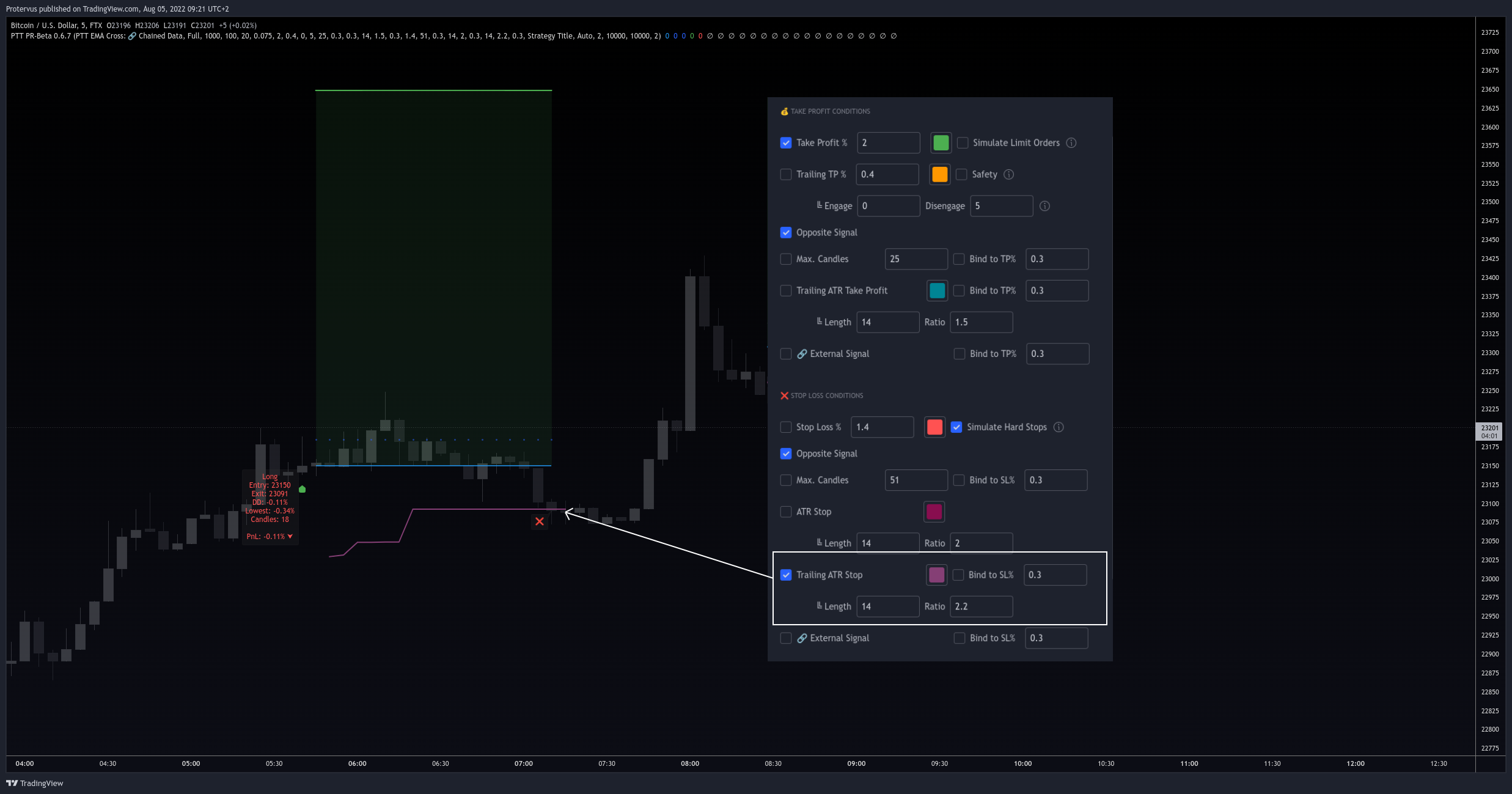 FTX:BTCUSD Chart Image by Protervus