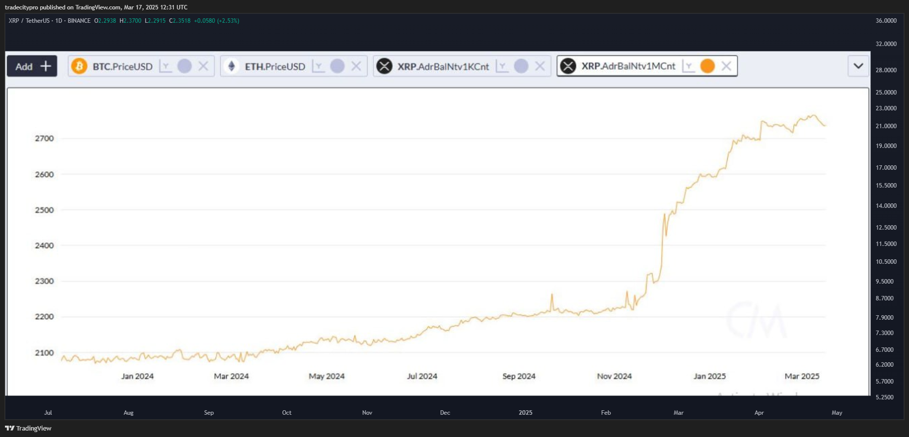 BINANCE:XRPUSDT Chart Image by tradecitypro