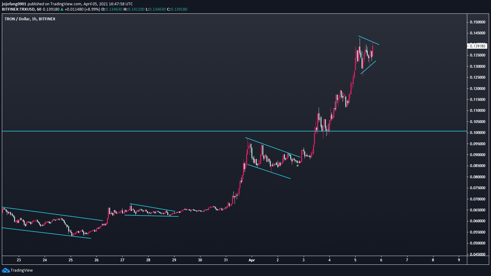  Chart Image