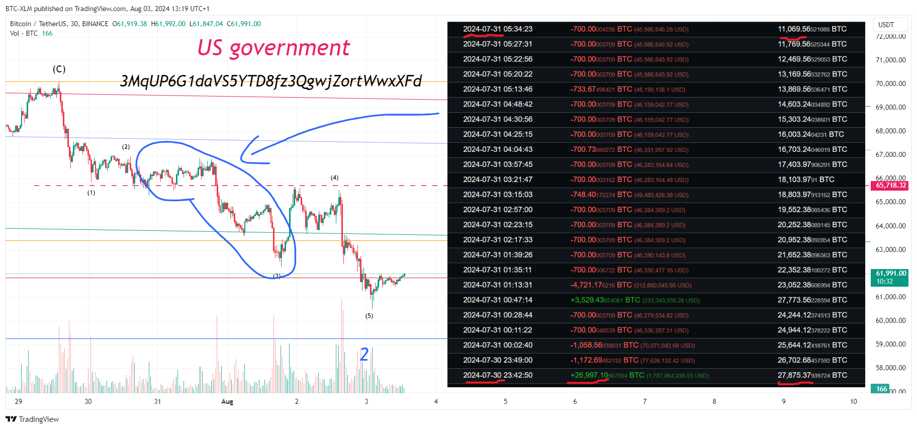 BINANCE:BTCUSDT Chart Image by BTC-XLM