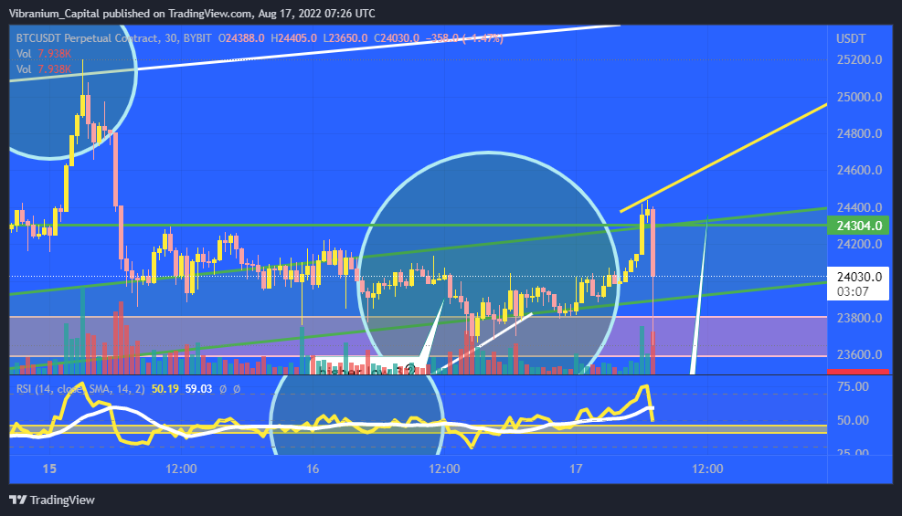 BYBIT:BTCUSDT Chart Image by Aura_Trades