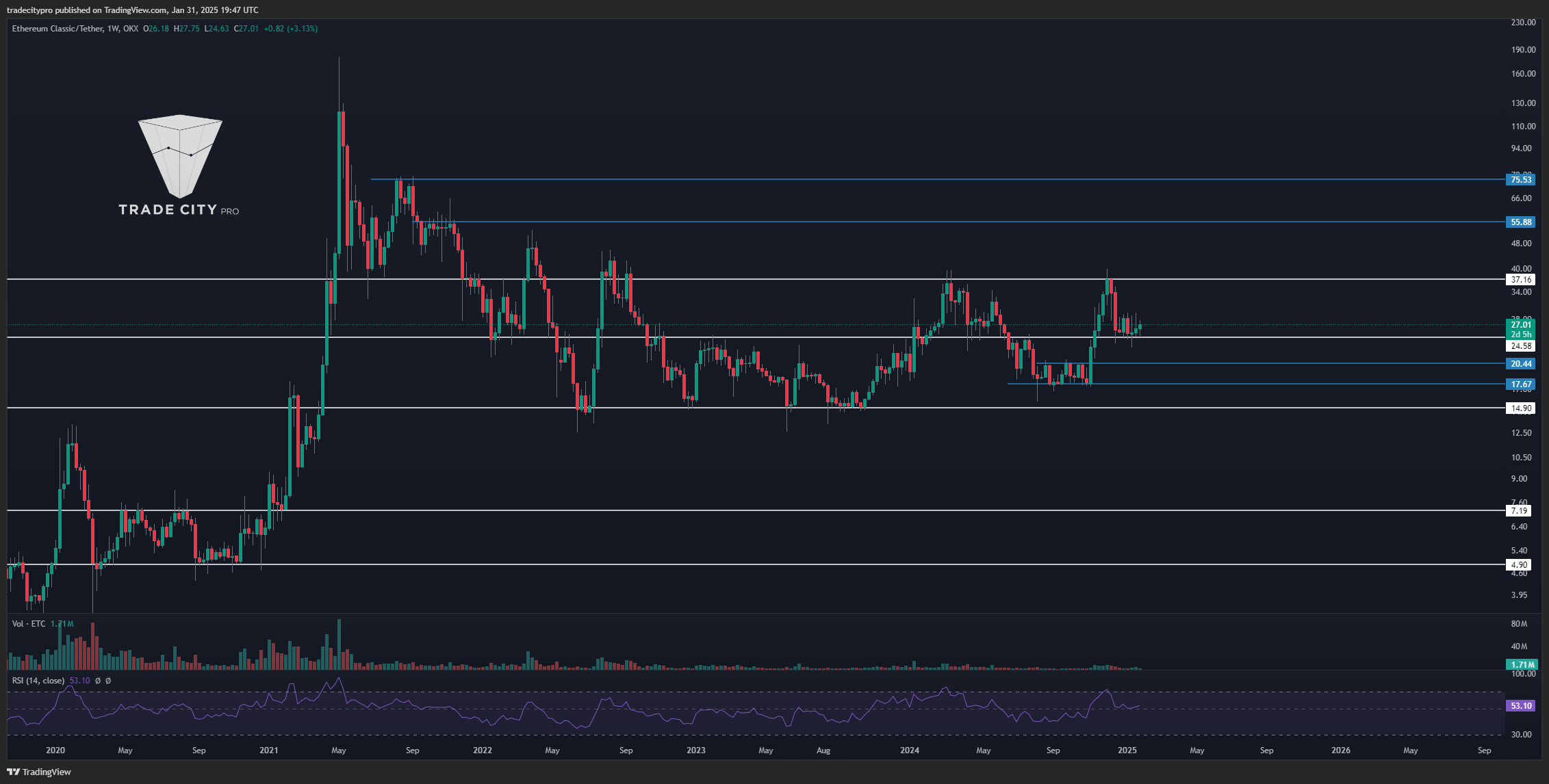 OKX:ETCUSDT Chart Image by tradecitypro