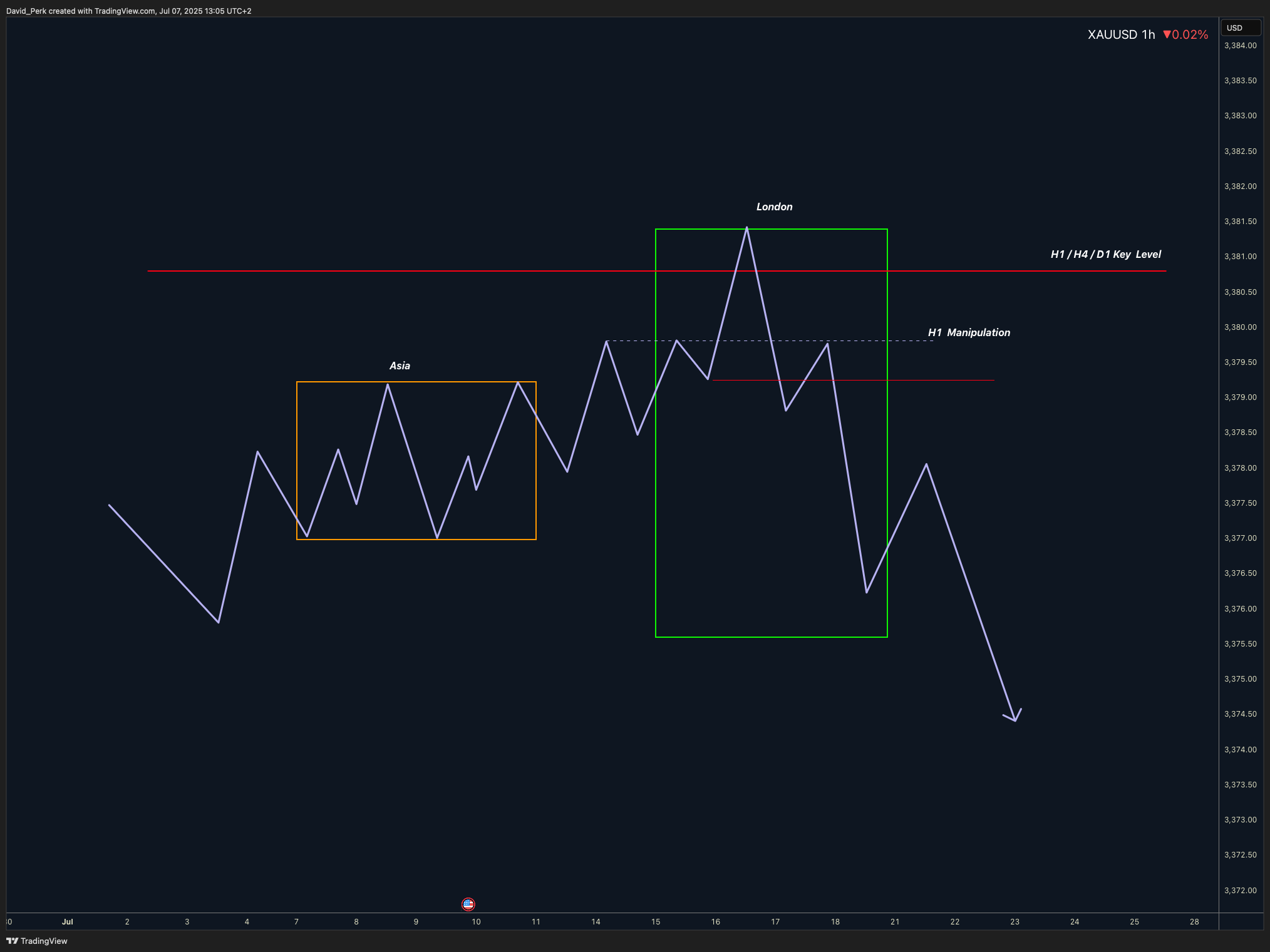 FOREXCOM:XAUUSD Chart Image by David_Perk