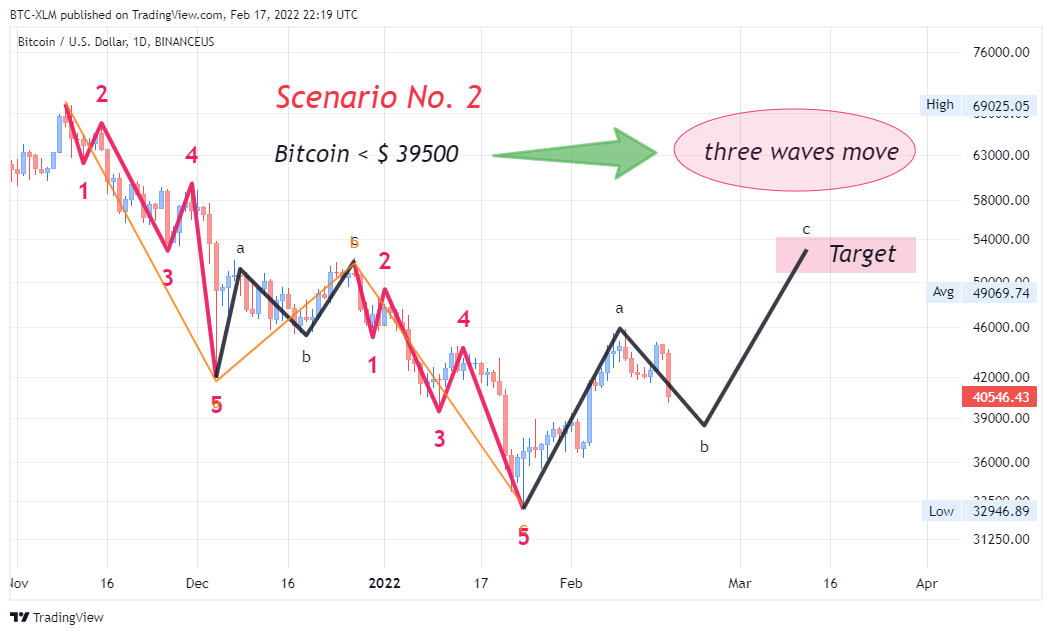 BINANCEUS:BTCUSD Chart Image by BTC-XLM