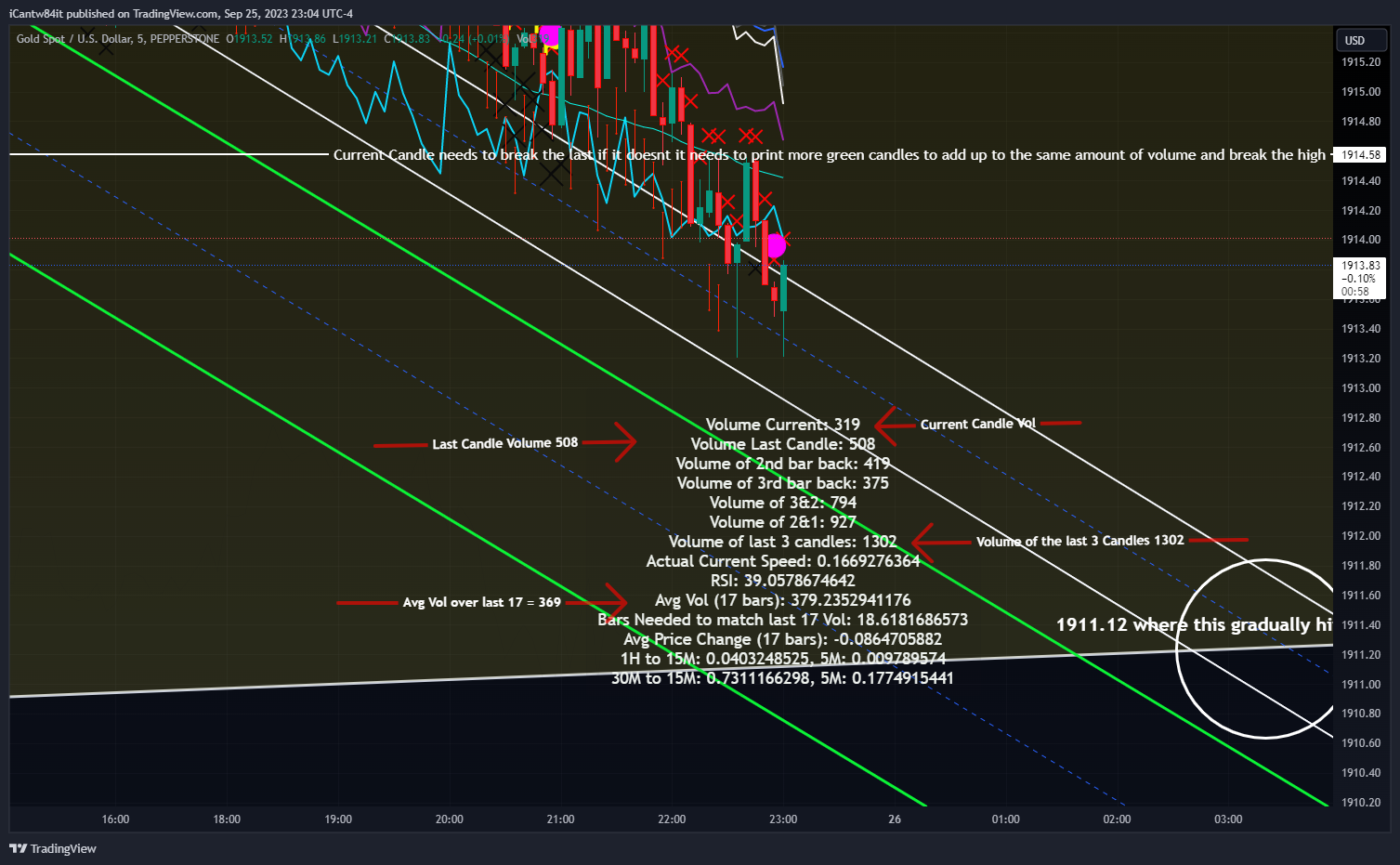 PEPPERSTONE:XAUUSD Chart Image by iCantw84it