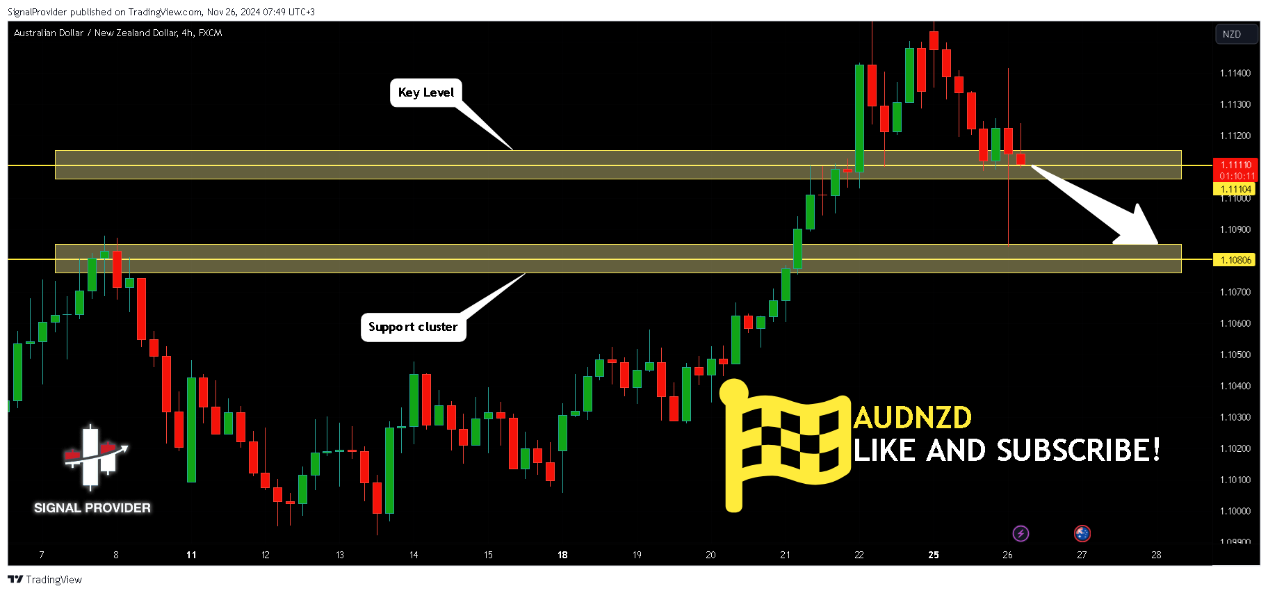 FX:AUDNZD Chart Image by SignalProvider