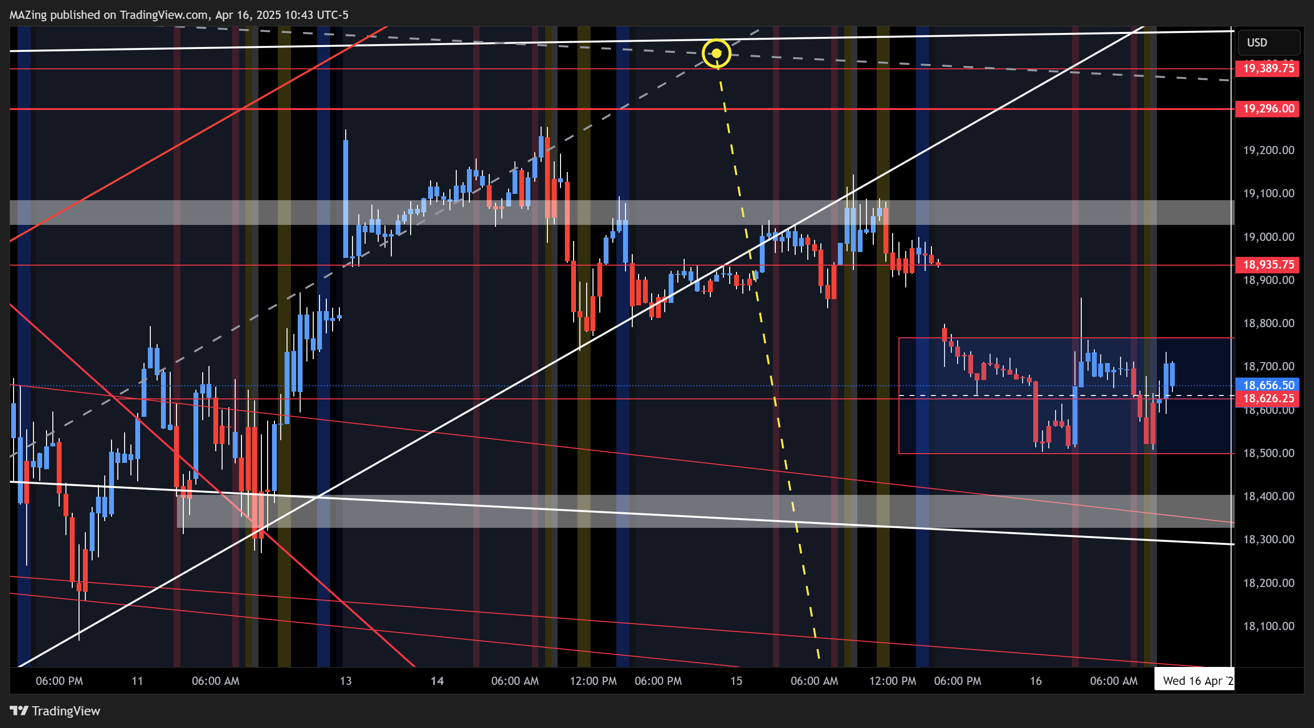 CME_MINI:NQ1! Chart Image by MAZing
