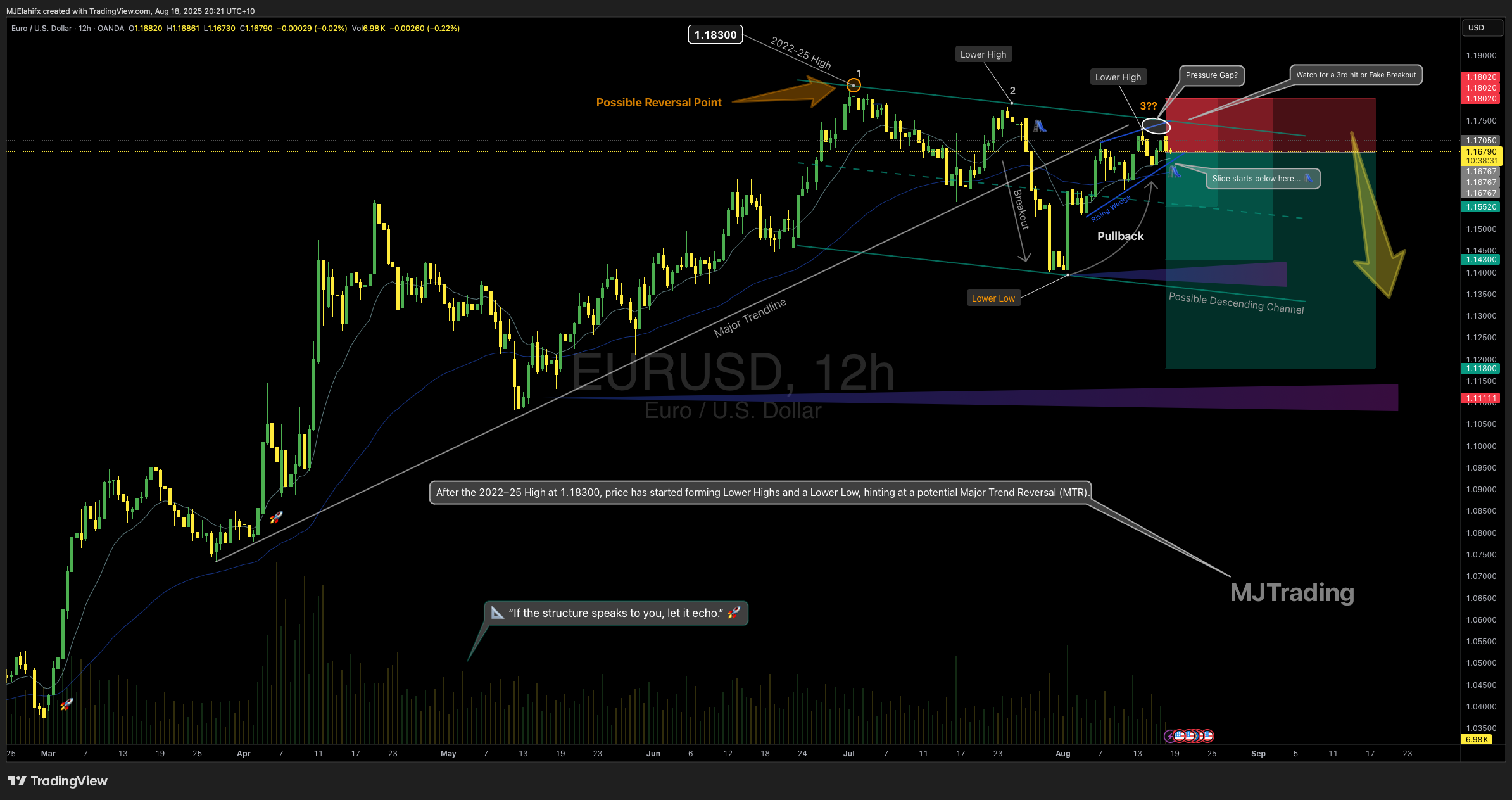 OANDA:EURUSD Chart Image by MJElahifx