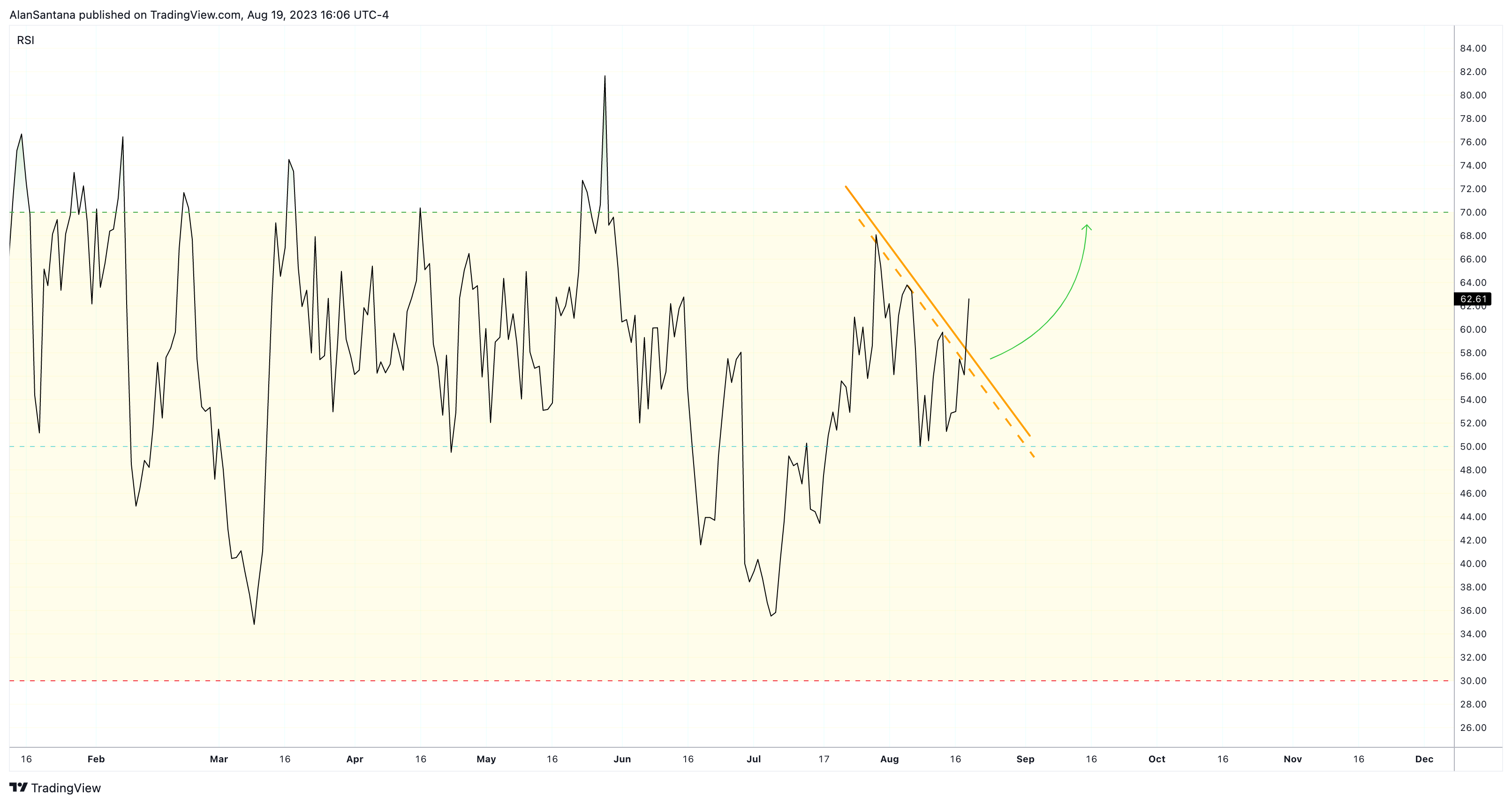 CRYPTO:TOMOUSD Chart Image by MasterAnanda