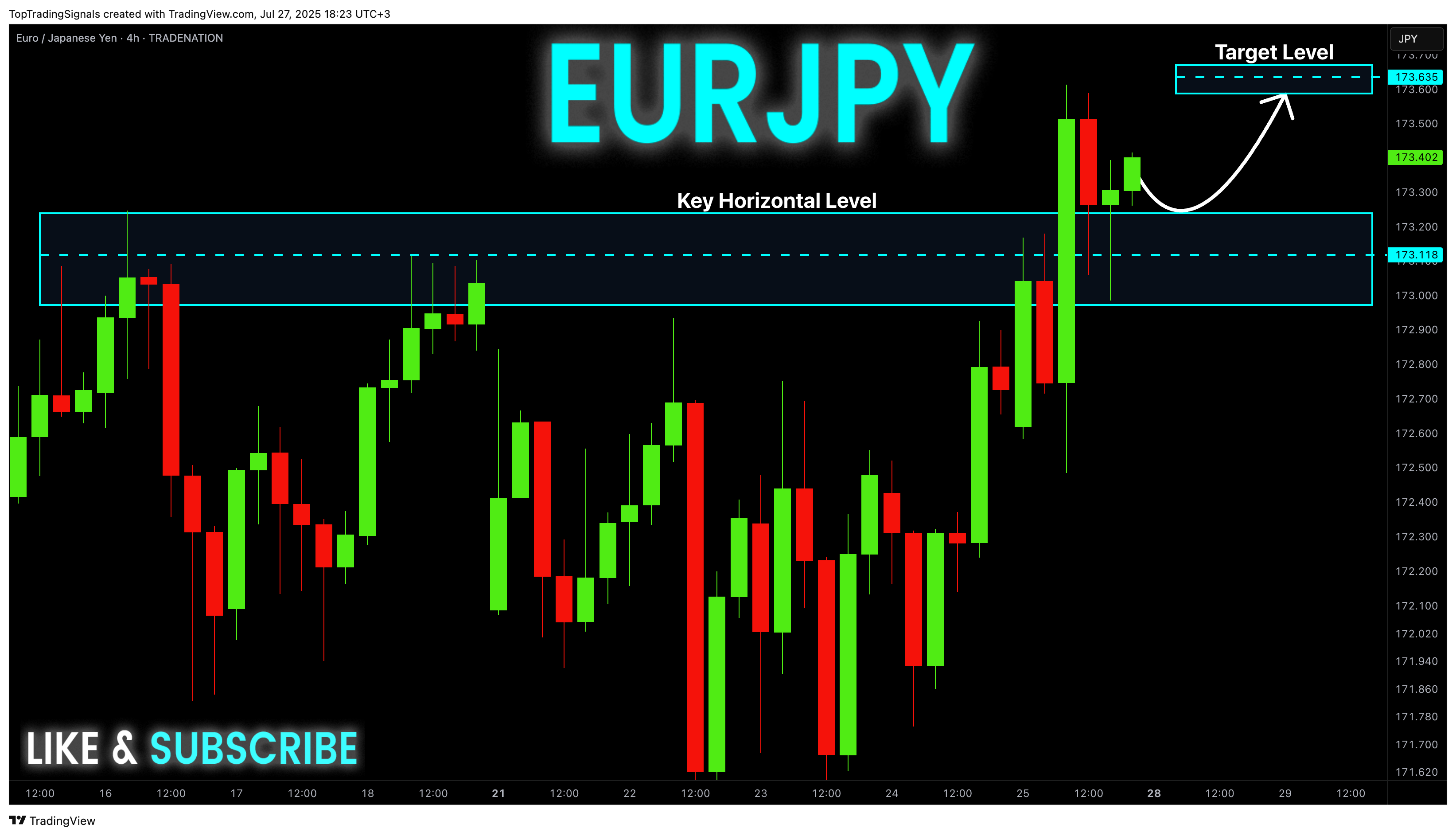 TRADENATION:EURJPY Chart Image by TopTradingSignals
