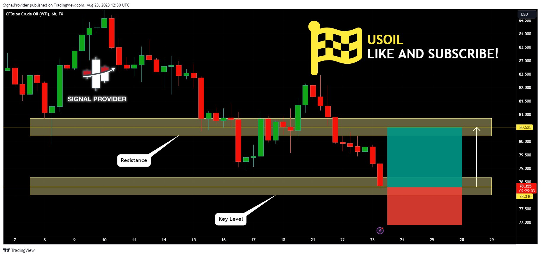 FX:USOIL Chart Image by SignalProvider