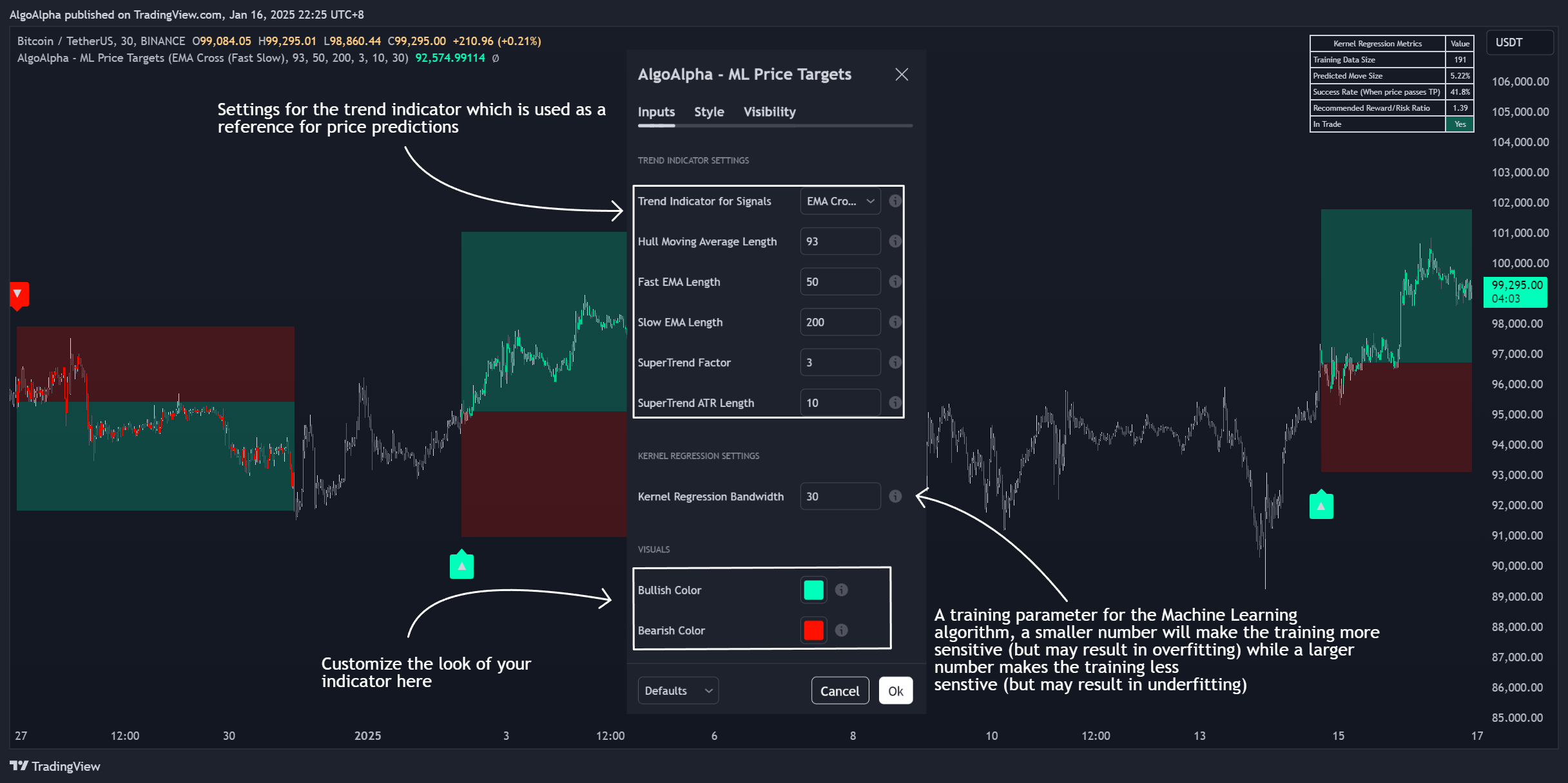 BINANCE:BTCUSDT Chart Image by AlgoAlpha