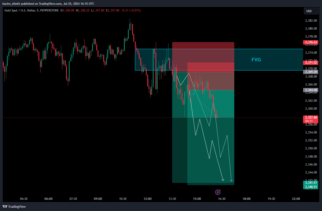 PEPPERSTONE:XAUUSD Chart Image by kacim_elloitt