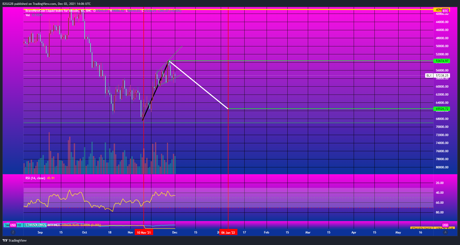 BNC:BLX Chart Image by Xploitify