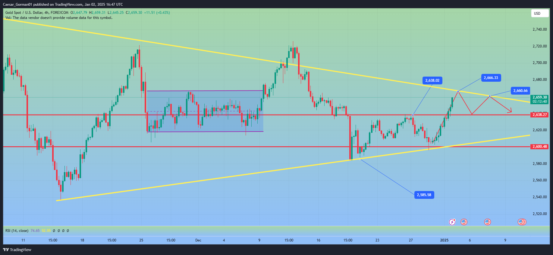 FOREXCOM:XAUUSD Chart Image by Caesar_Gorman01
