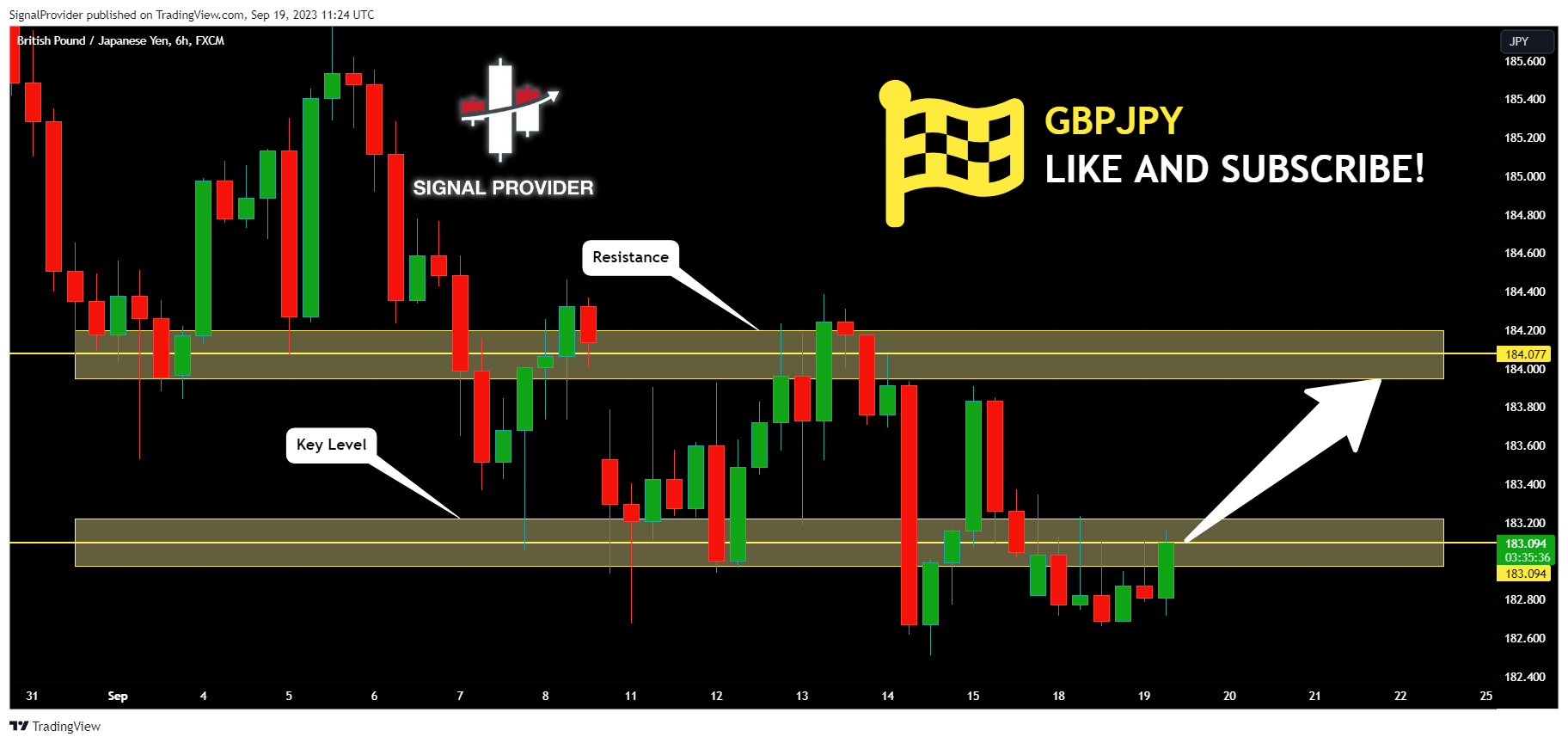 FX:GBPJPY Chart Image by SignalProvider