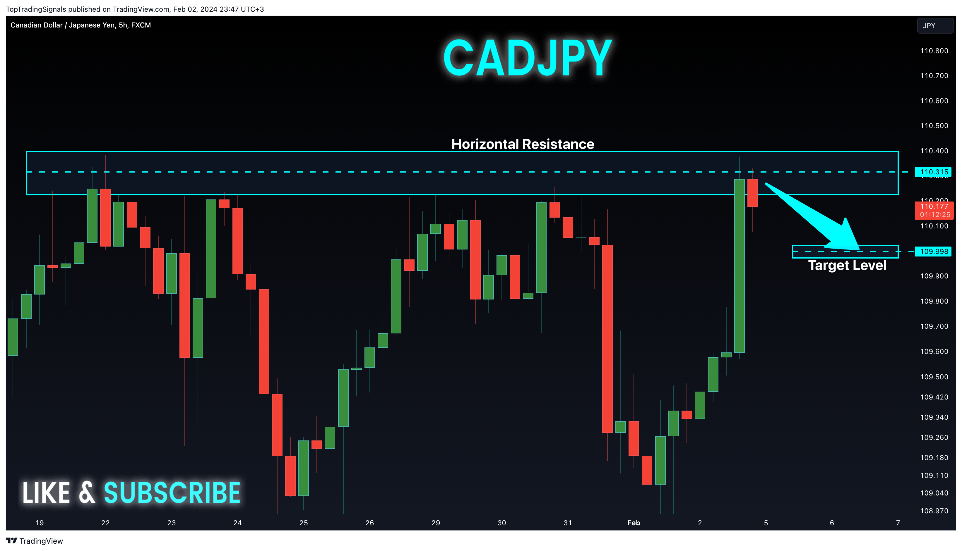 FX:CADJPY Chart Image by TopTradingSignals