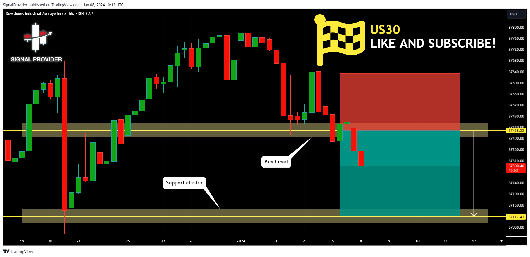 EIGHTCAP:US30 Chart Image by SignalProvider