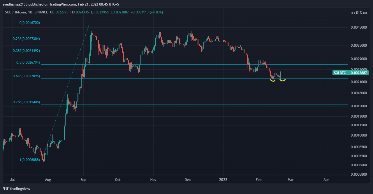 BINANCE:SOLBTC Chart Image by syedhamza2135