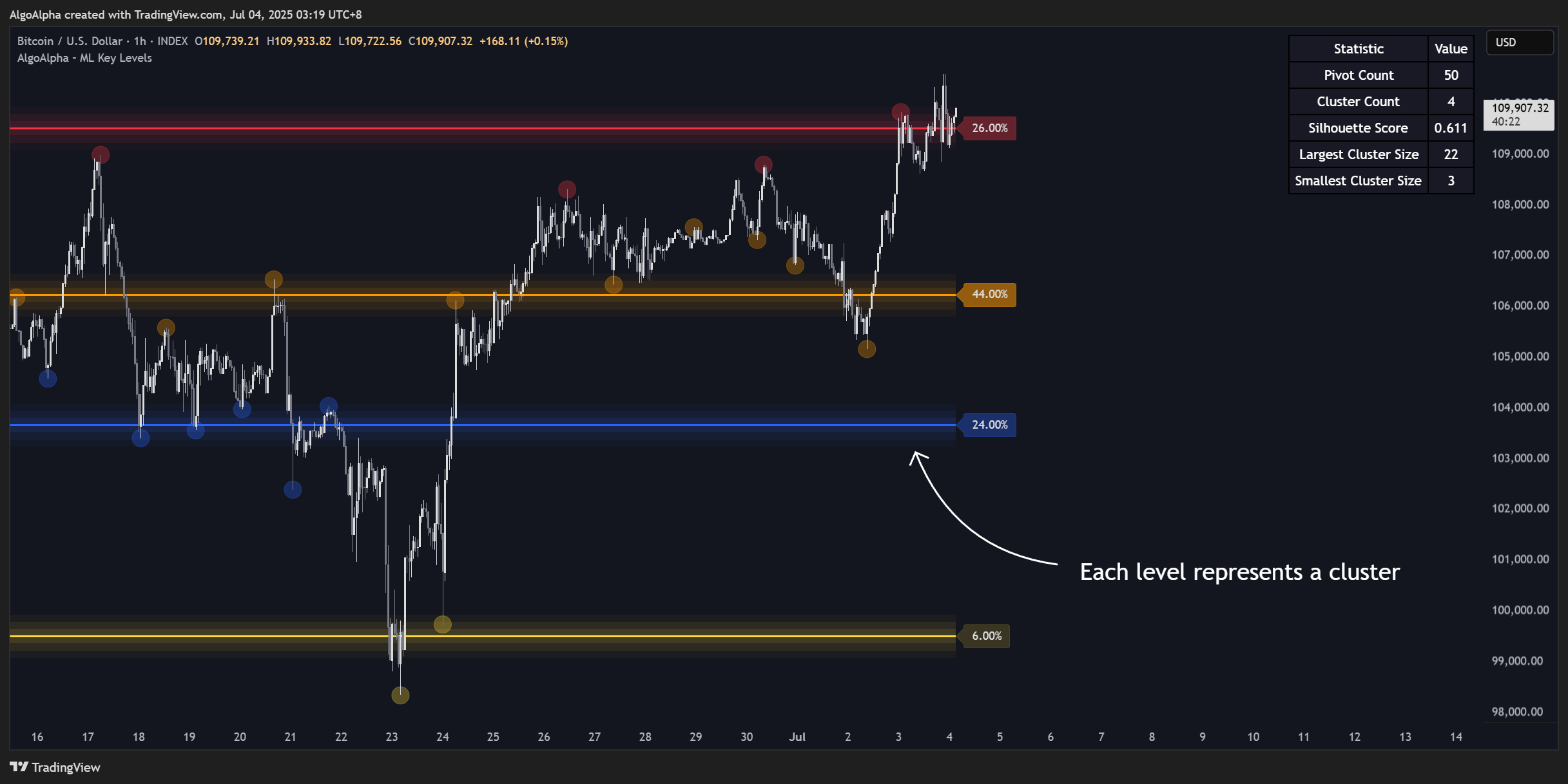 INDEX:BTCUSD Chart Image by AlgoAlpha