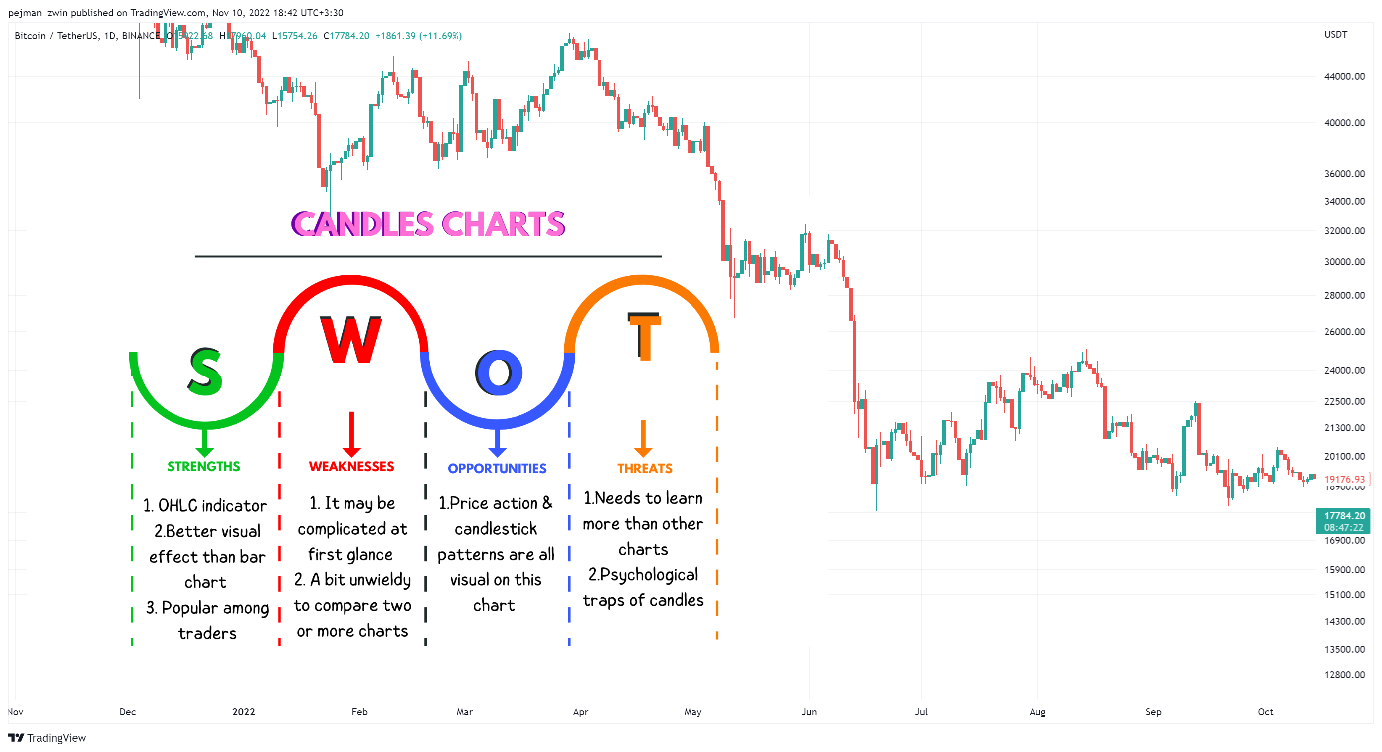 BINANCE:BTCUSDT Chart Image by pejman_zwin