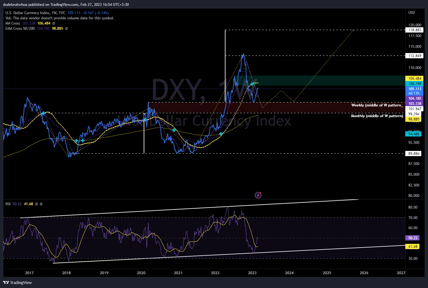TVC:DXY Chart Image by dudebruhwhoa