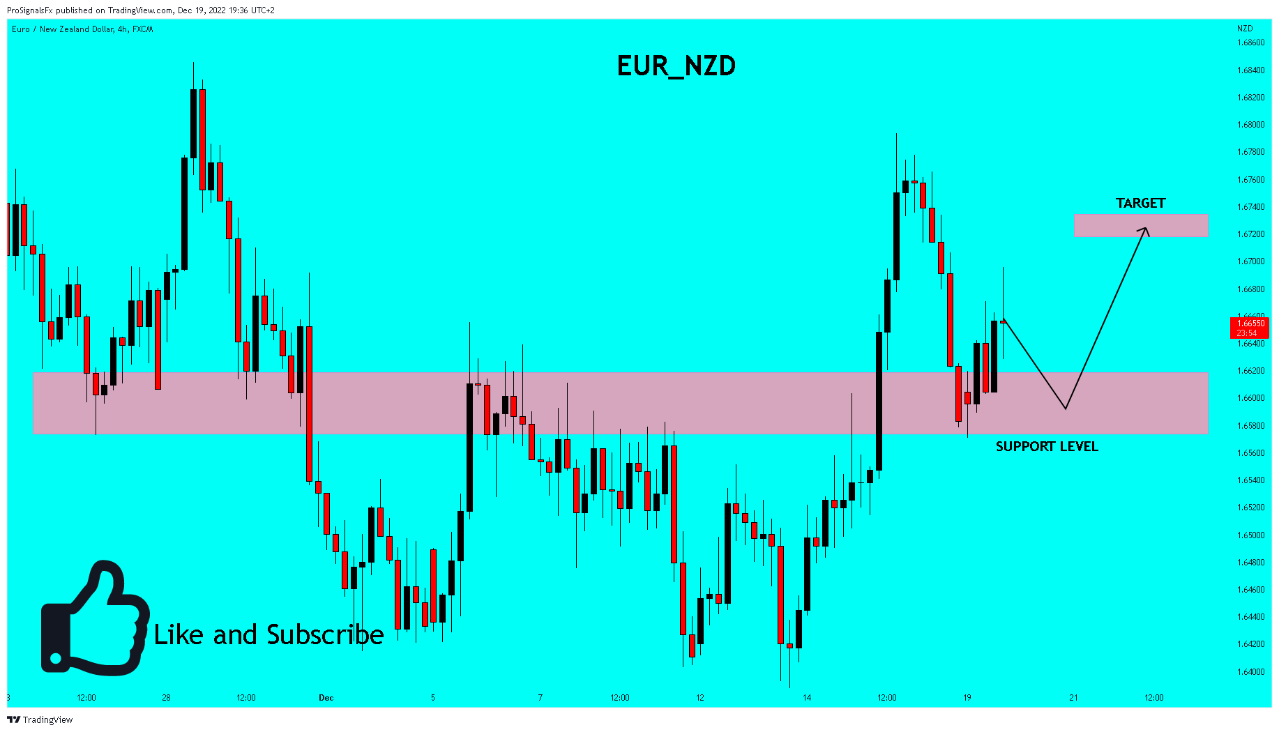 FX:EURNZD Chart Image by ProSignalsFx