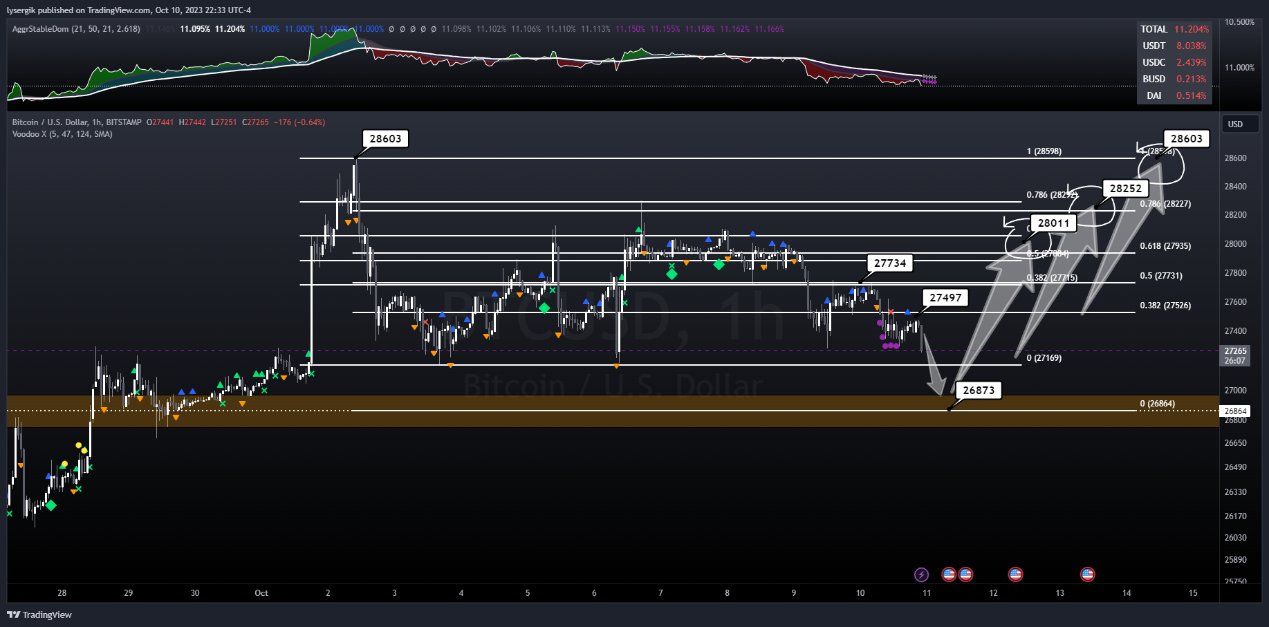 BITSTAMP:BTCUSD Chart Image by lysergik