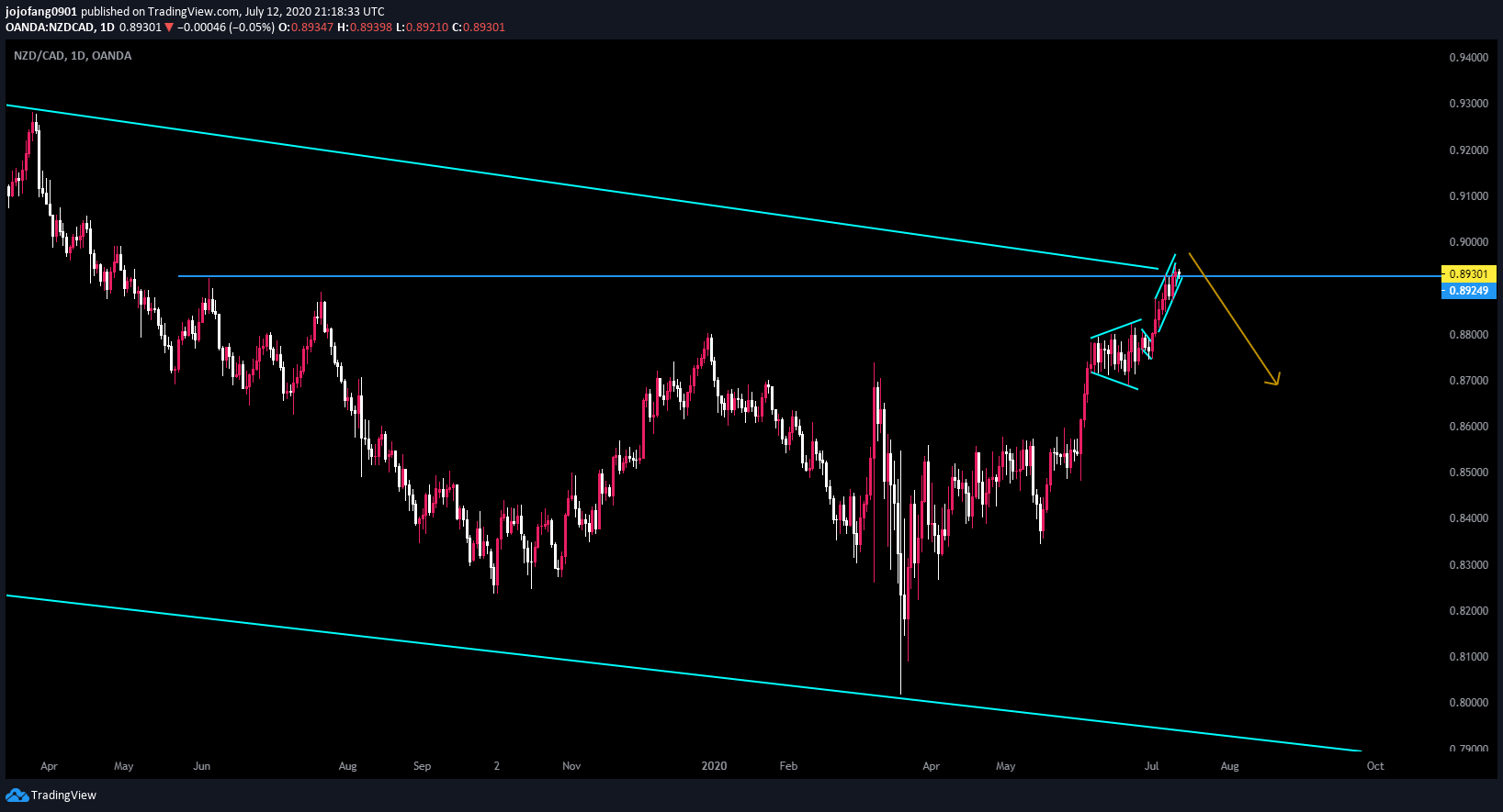  Chart Image