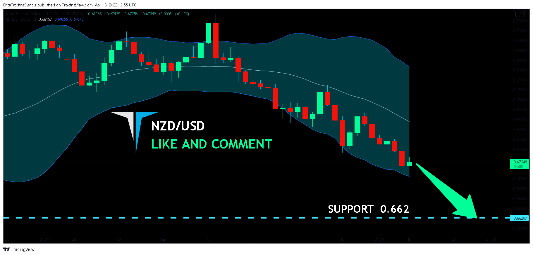 FX:NZDUSD Chart Image by EliteTradingSignals