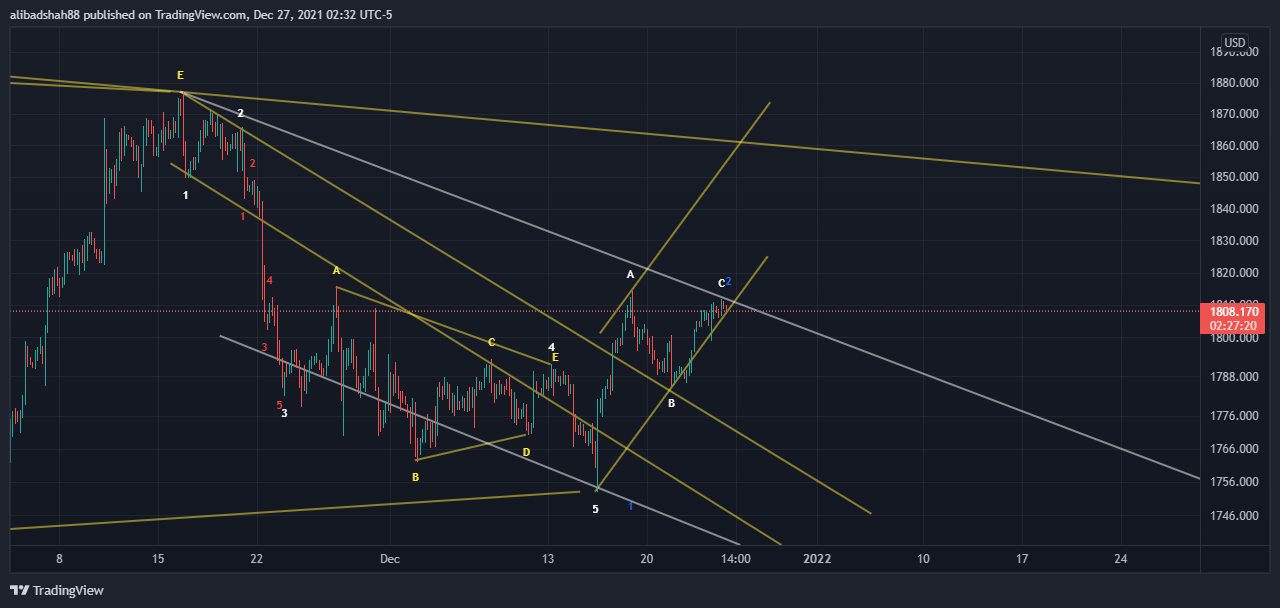 OANDA:XAUUSD Chart Image by alibadshah88