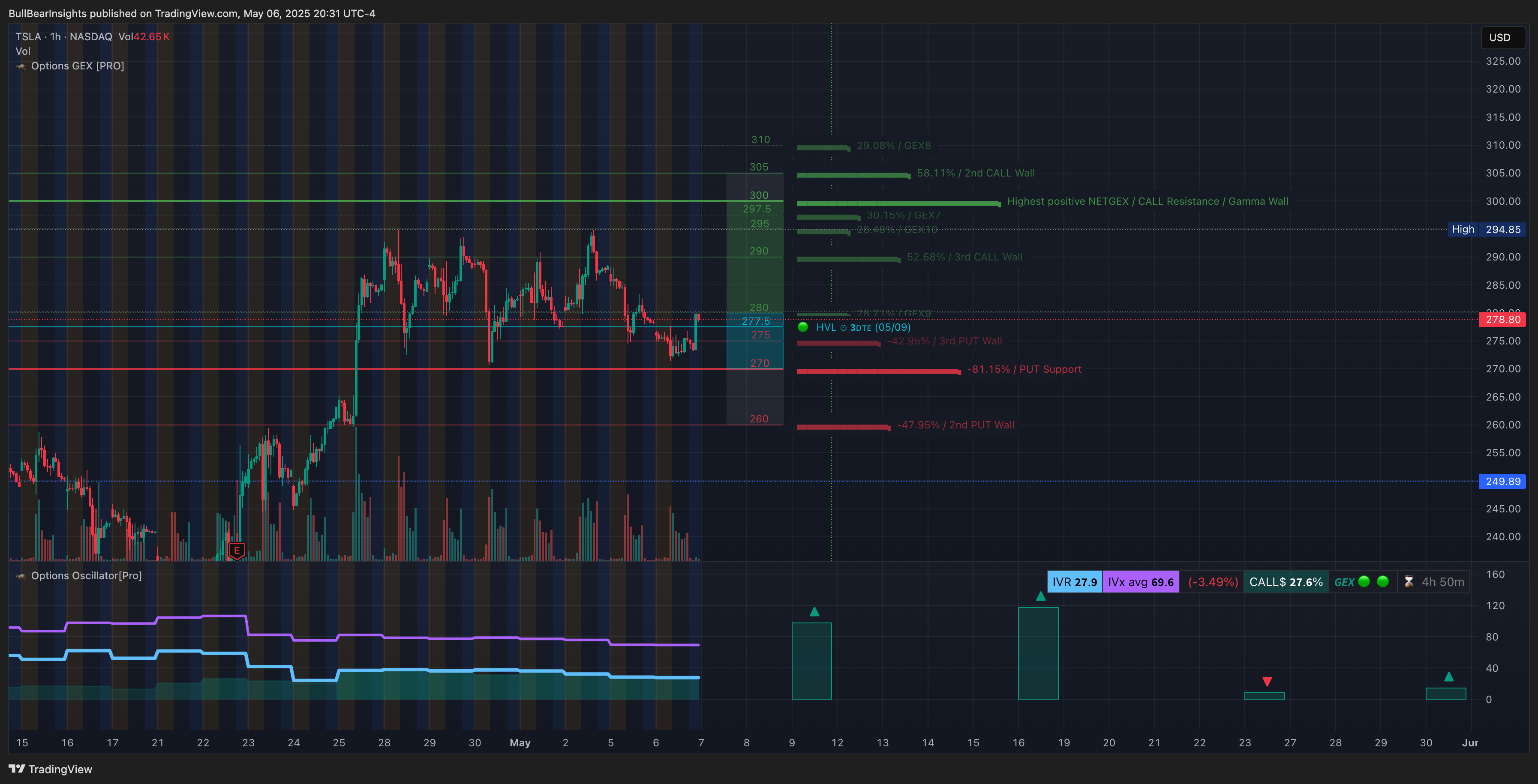 BATS:TSLA Chart Image by BullBearInsights