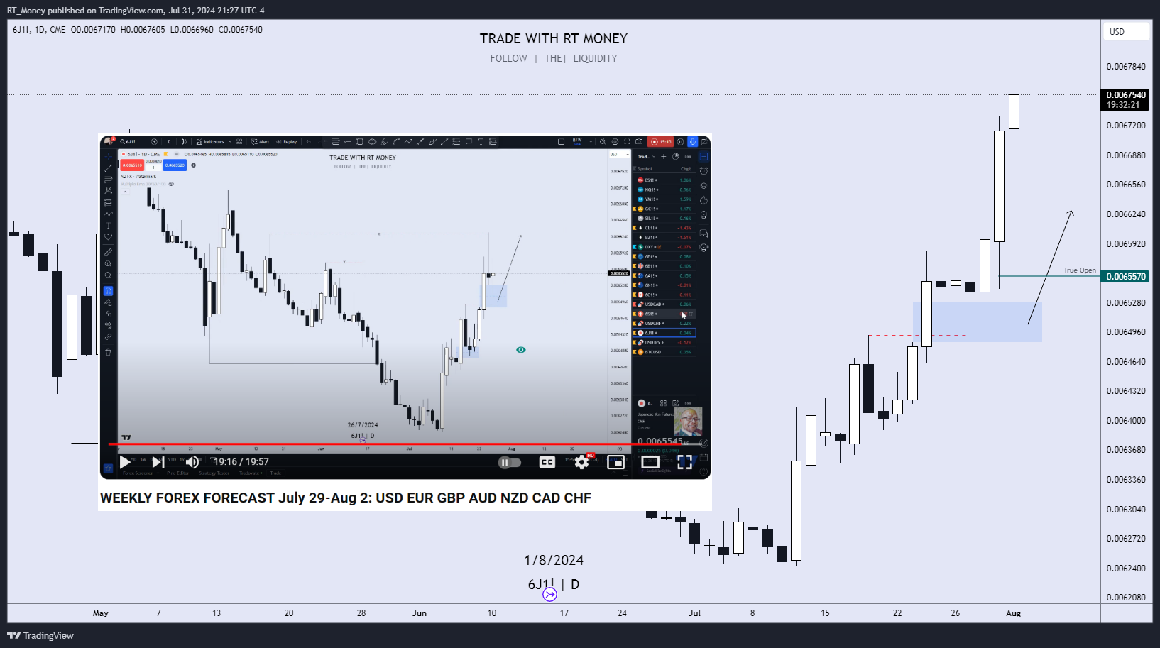 CME:6J1! Chart Image by RT_Money