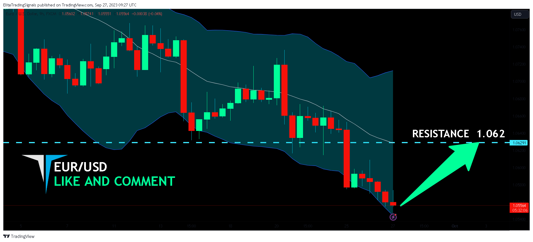 FX:EURUSD Chart Image by EliteTradingSignals