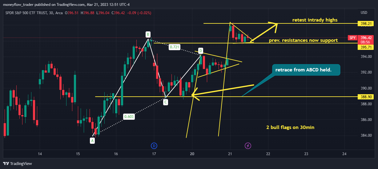 AMEX:SPY Chart Image by moneyflow_trader