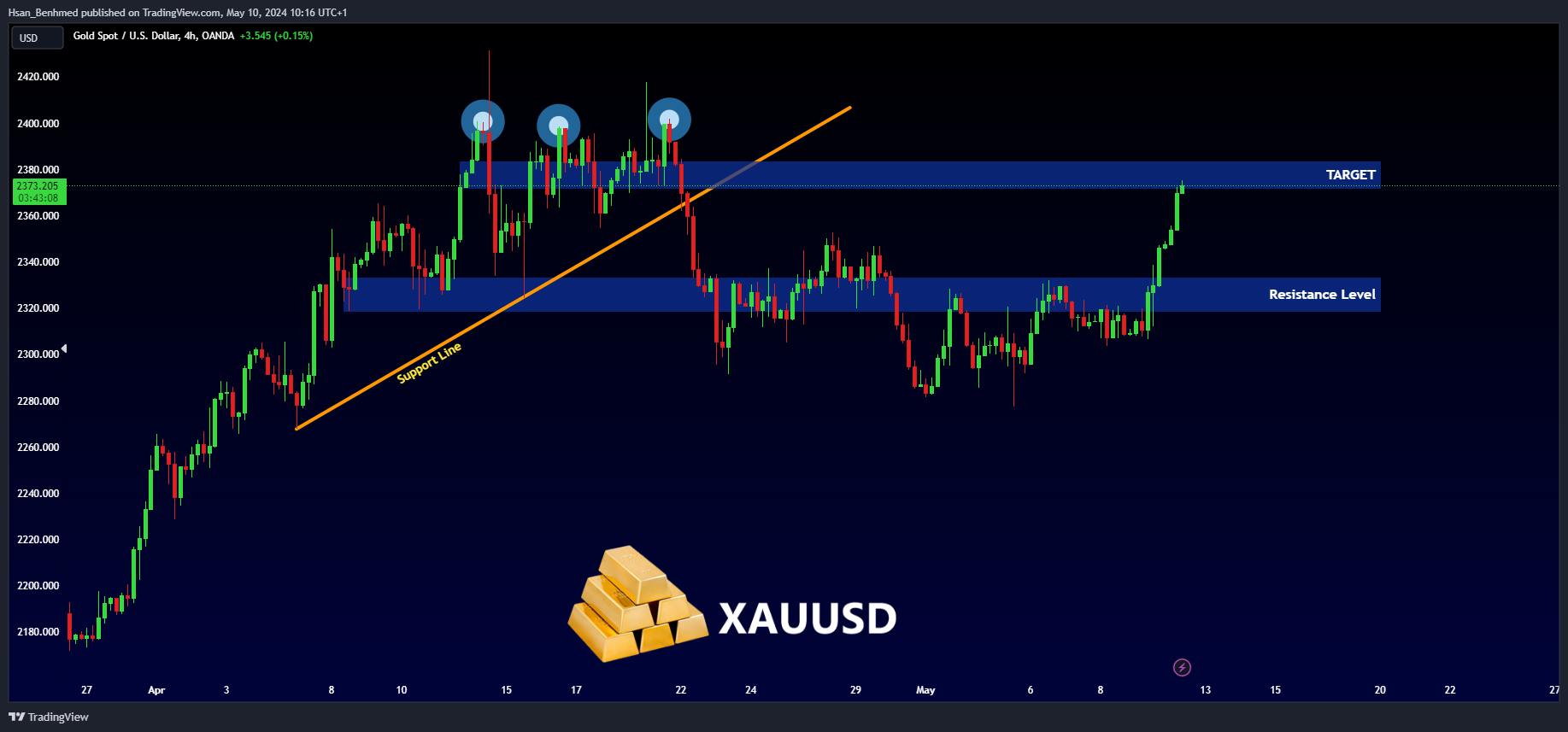 OANDA:XAUUSD Chart Image by Hsan_Benhmed