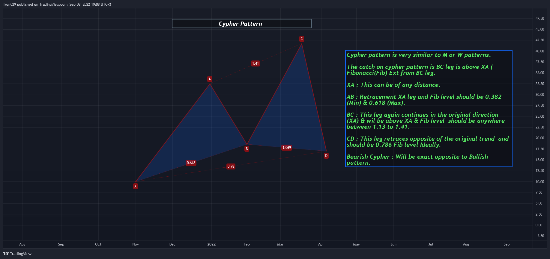 NYSE:AMC Chart Image by Tron029
