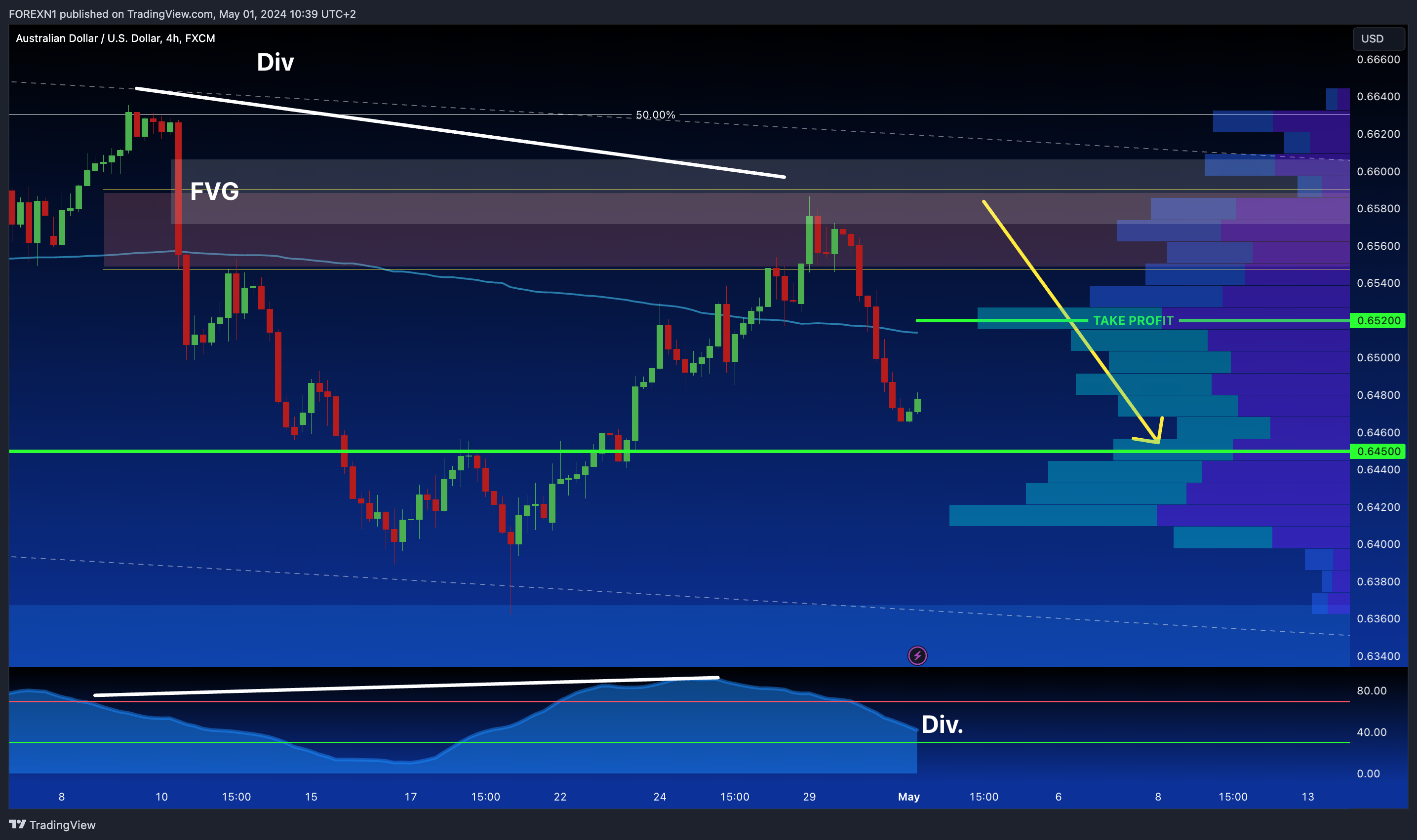 FX:AUDUSD Chart Image by FOREXN1