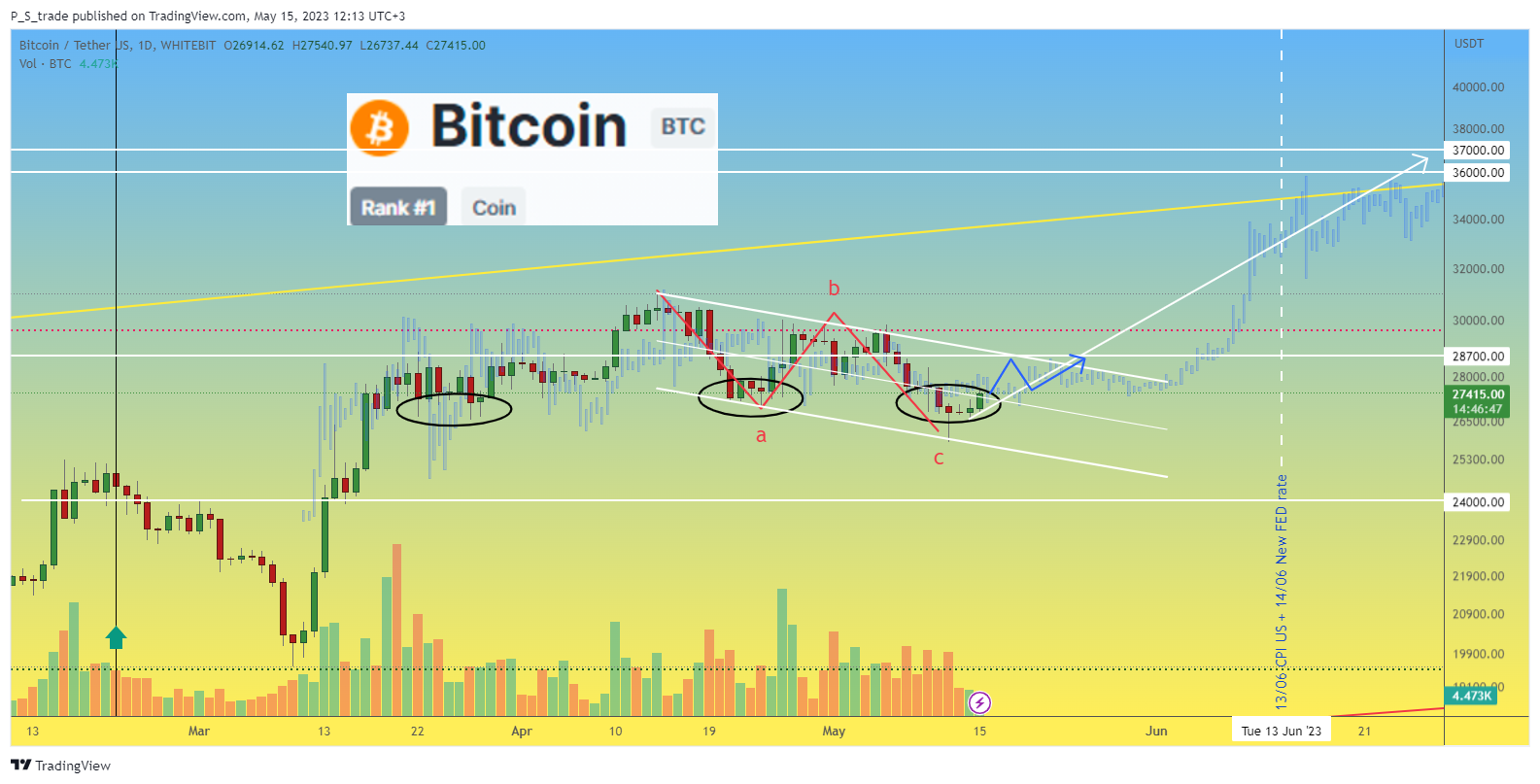 WHITEBIT:BTCUSDT Chart Image by P_S_trade