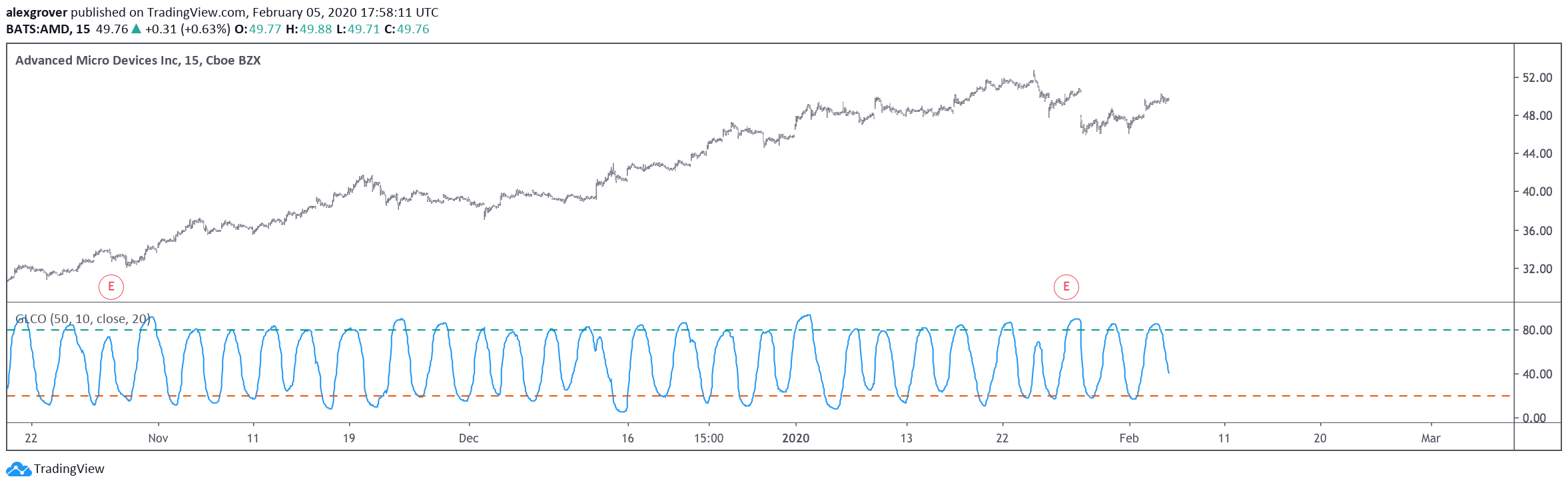  Chart Image